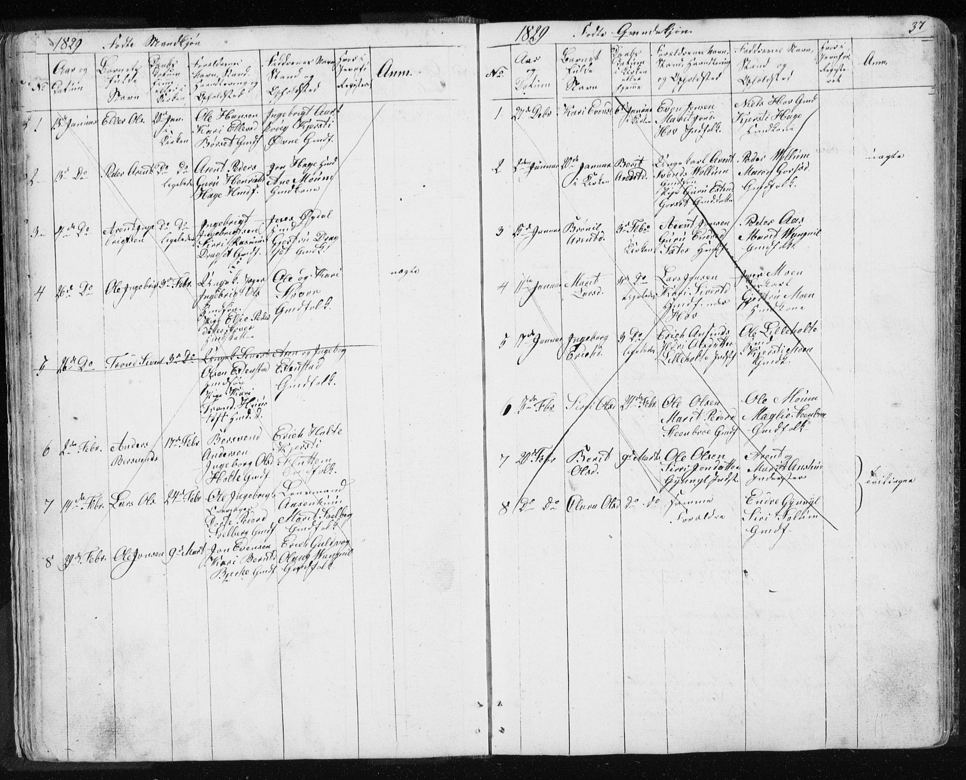 Ministerialprotokoller, klokkerbøker og fødselsregistre - Sør-Trøndelag, SAT/A-1456/689/L1043: Parish register (copy) no. 689C02, 1816-1892, p. 37