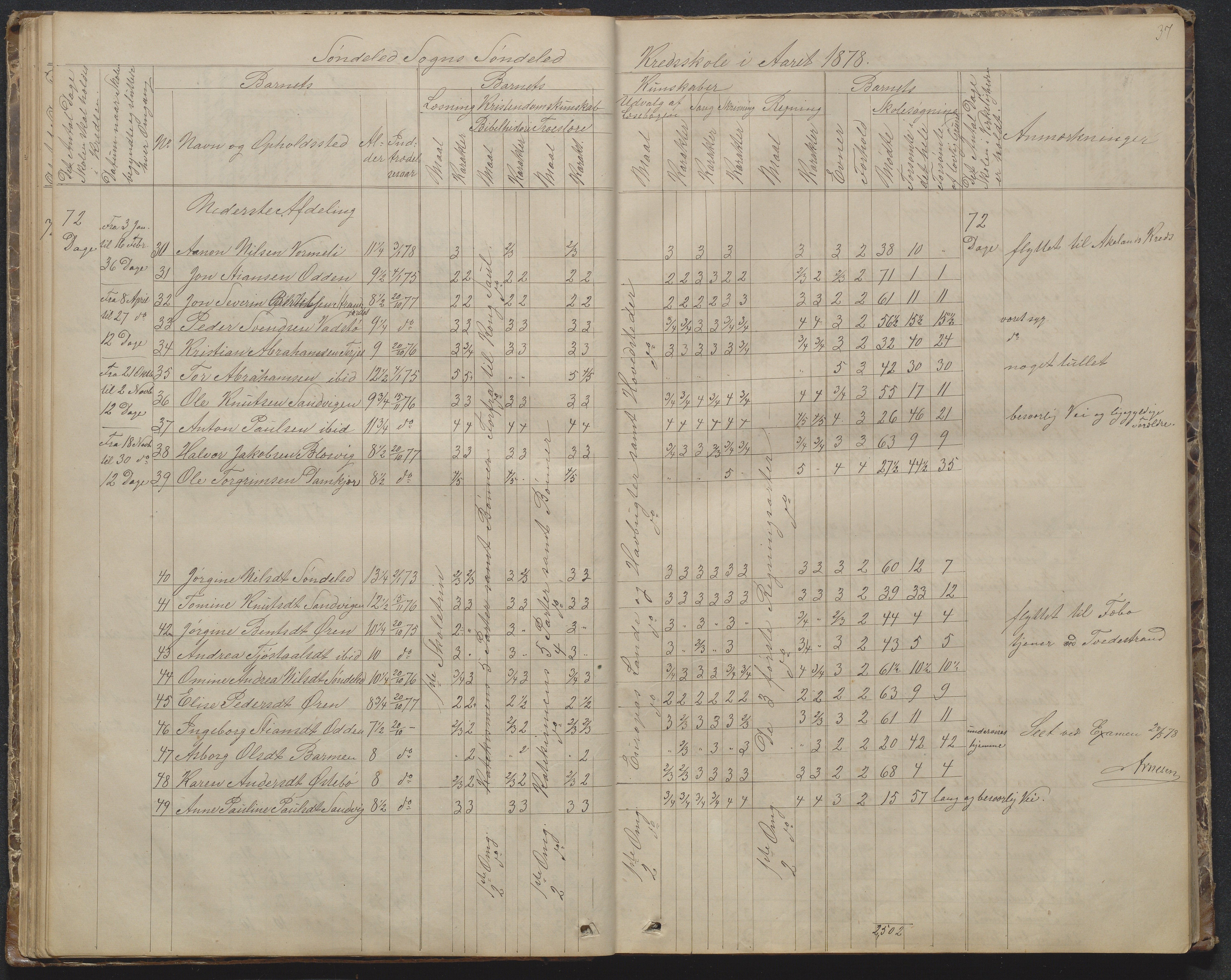 Søndeled kommune, AAKS/KA0913-PK/1/05/05f/L0002: Skoleprotokoll, 1862-1895, p. 37