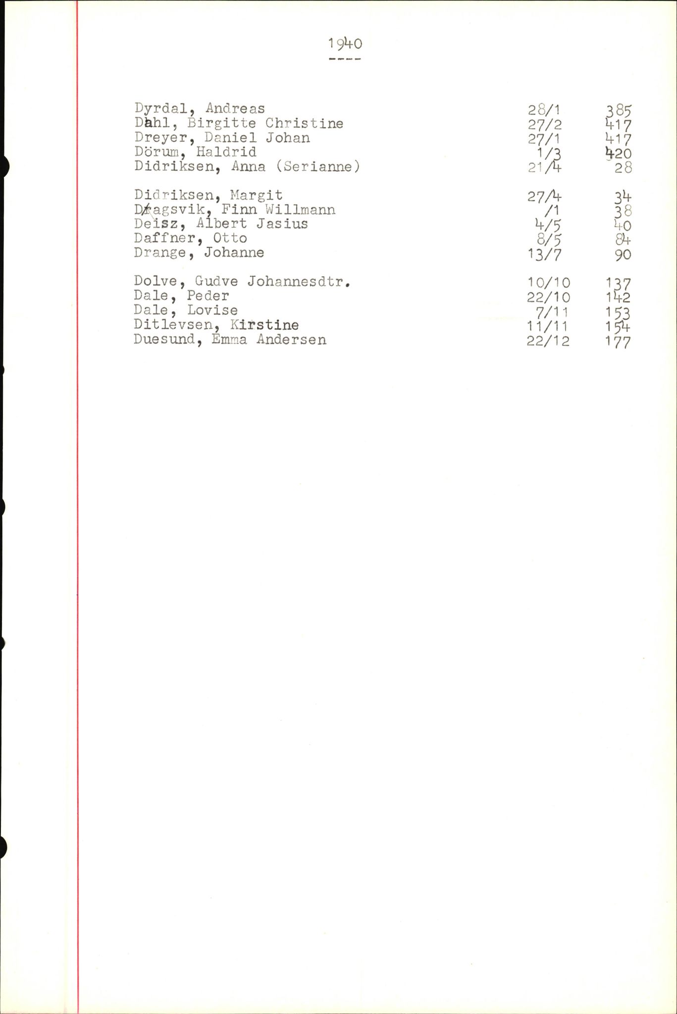 Byfogd og Byskriver i Bergen, SAB/A-3401/06/06Nb/L0004: Register til dødsfalljournaler, 1928-1941, p. 84
