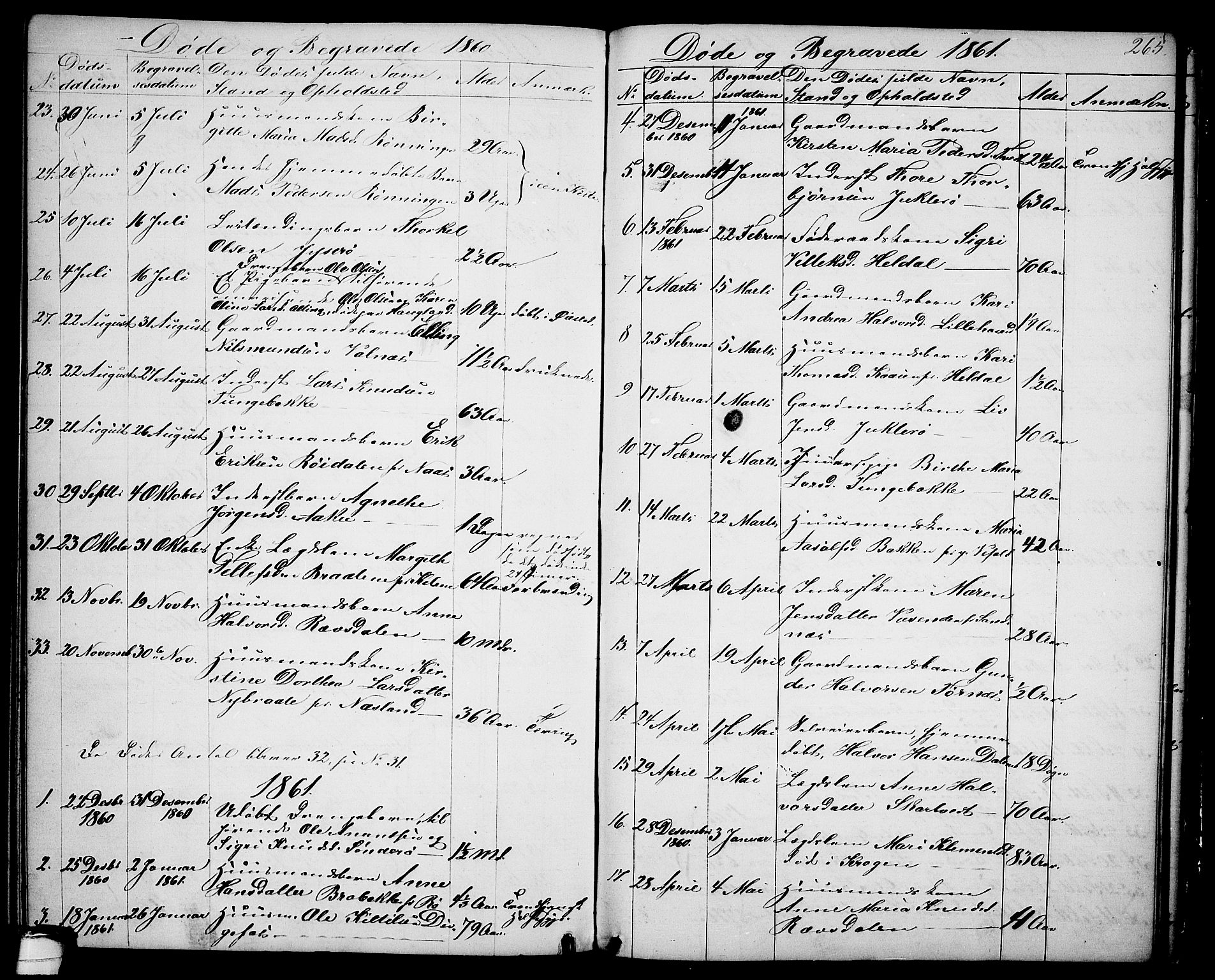 Drangedal kirkebøker, SAKO/A-258/G/Ga/L0002: Parish register (copy) no. I 2, 1856-1887, p. 265