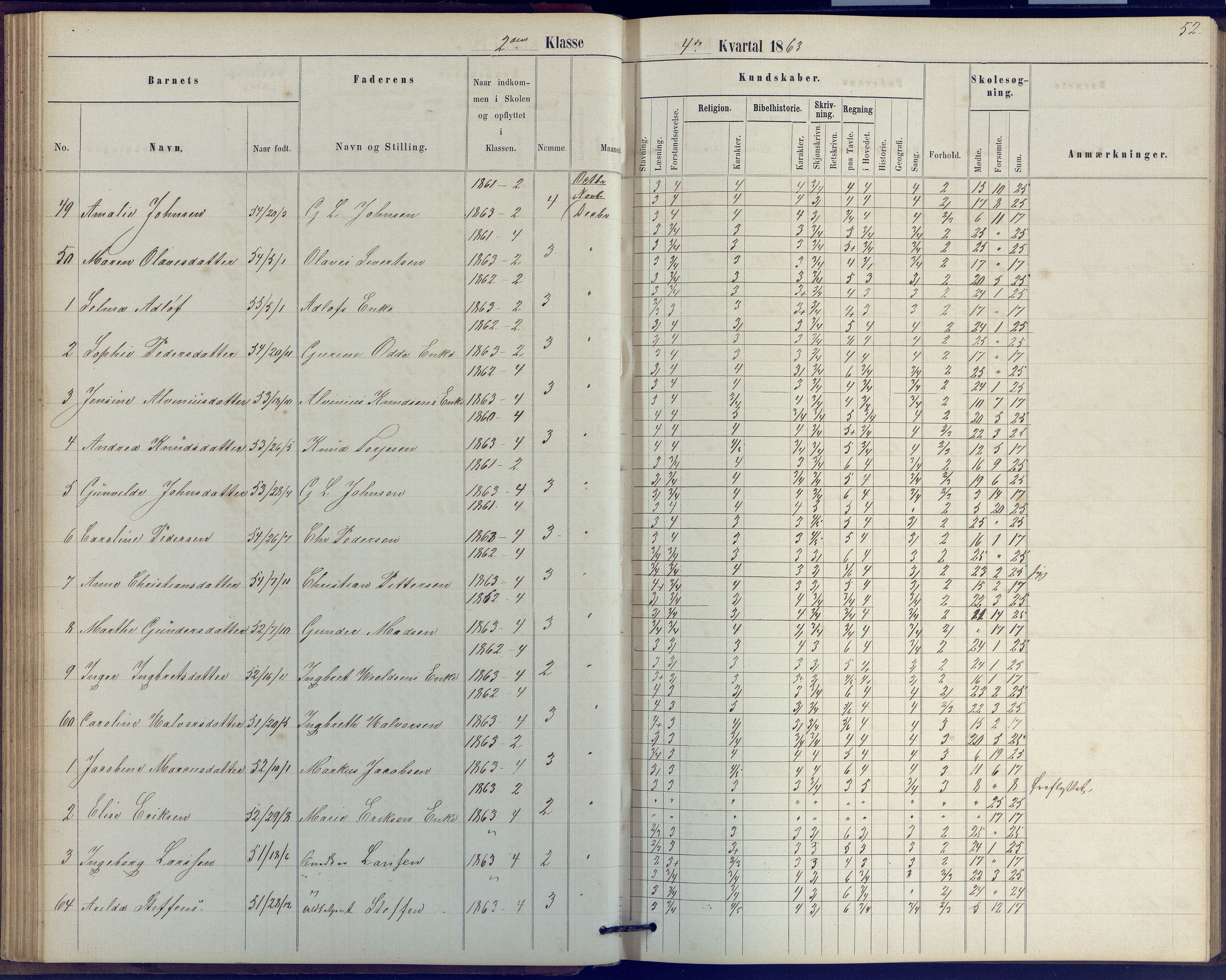 Arendal kommune, Katalog I, AAKS/KA0906-PK-I/07/L0039: Protokoll for 2. klasse, 1862-1869, p. 52