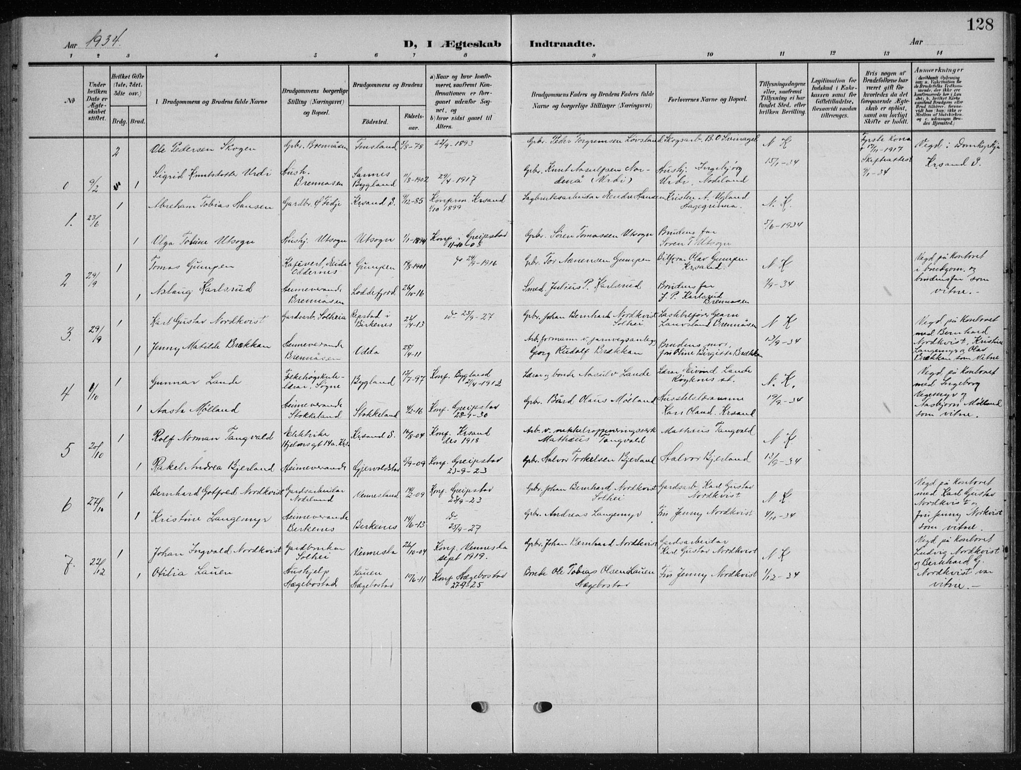 Søgne sokneprestkontor, AV/SAK-1111-0037/F/Fb/Fba/L0005: Parish register (copy) no. B 5, 1904-1936, p. 128