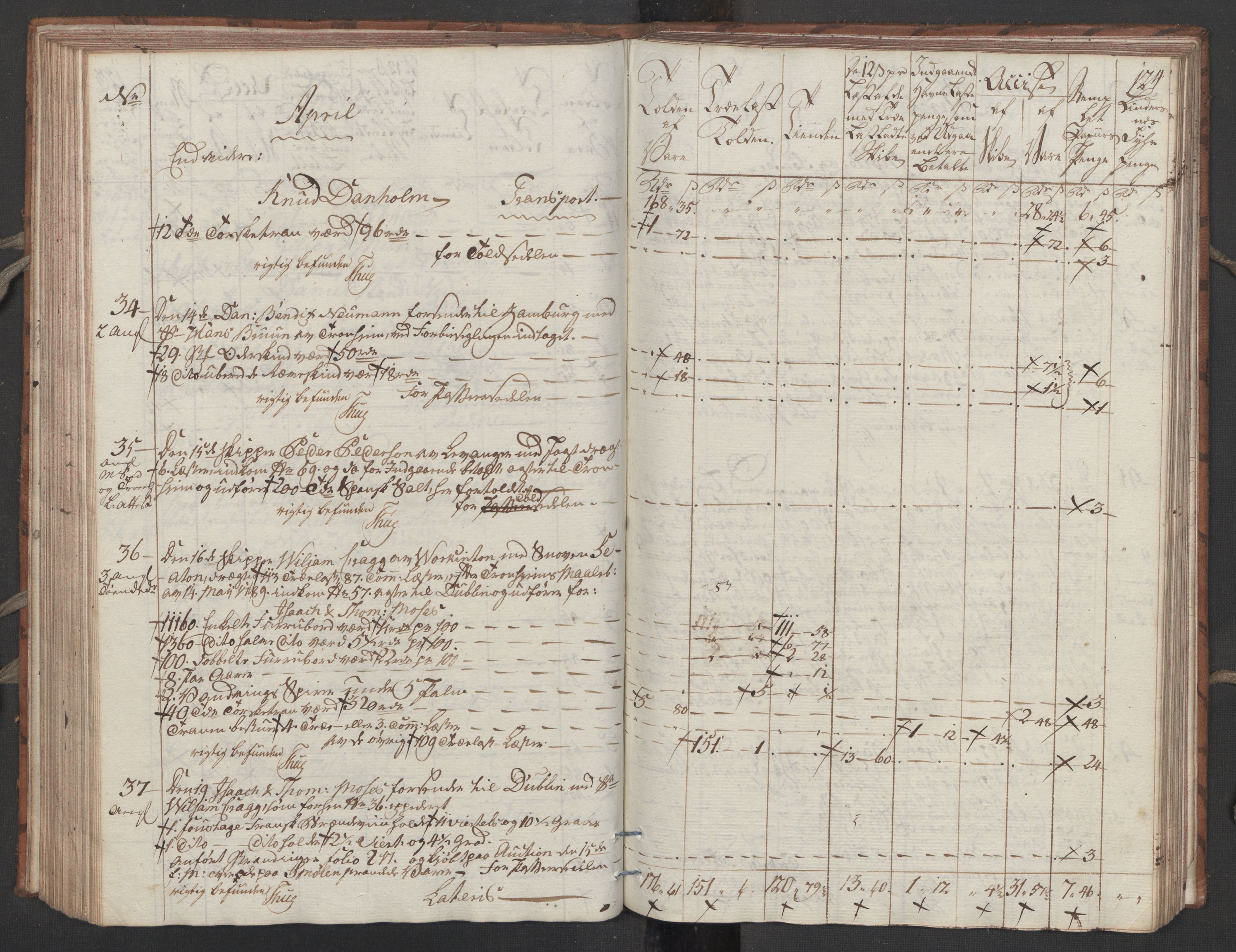 Generaltollkammeret, tollregnskaper, RA/EA-5490/R32/L0051/0001: Tollregnskaper Kristiansund / Tollbok, 1794, p. 123b-124a