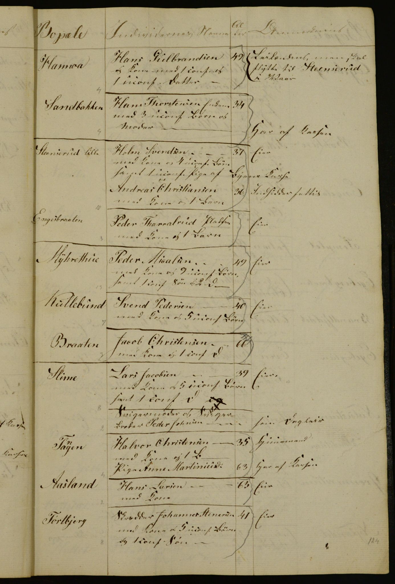 OBA, Census for Aker 1834, 1834