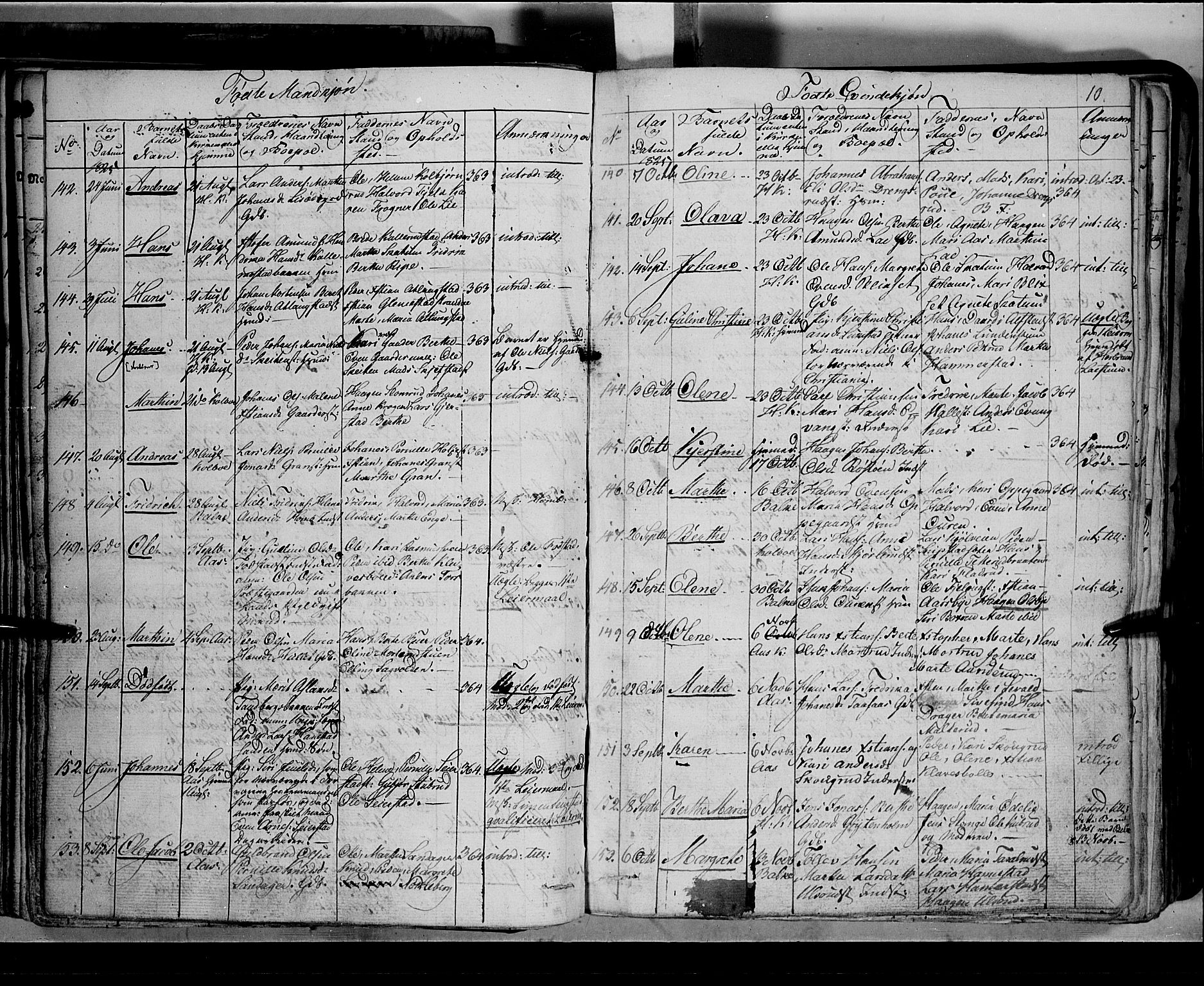 Toten prestekontor, SAH/PREST-102/H/Ha/Hab/L0002: Parish register (copy) no. 2, 1820-1827, p. 91k