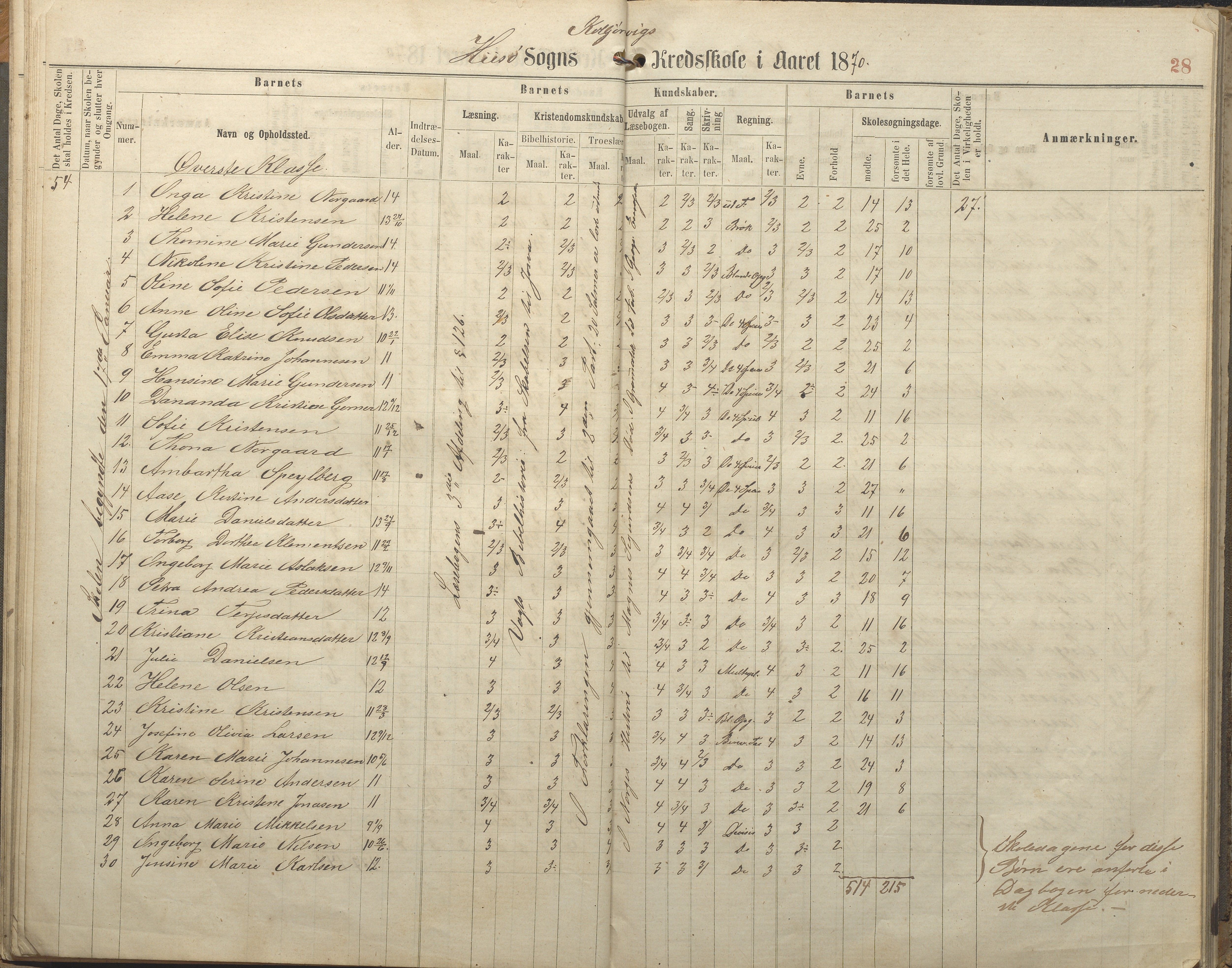 Hisøy kommune frem til 1991, AAKS/KA0922-PK/32/L0005: Skoleprotokoll, 1863-1881, p. 28