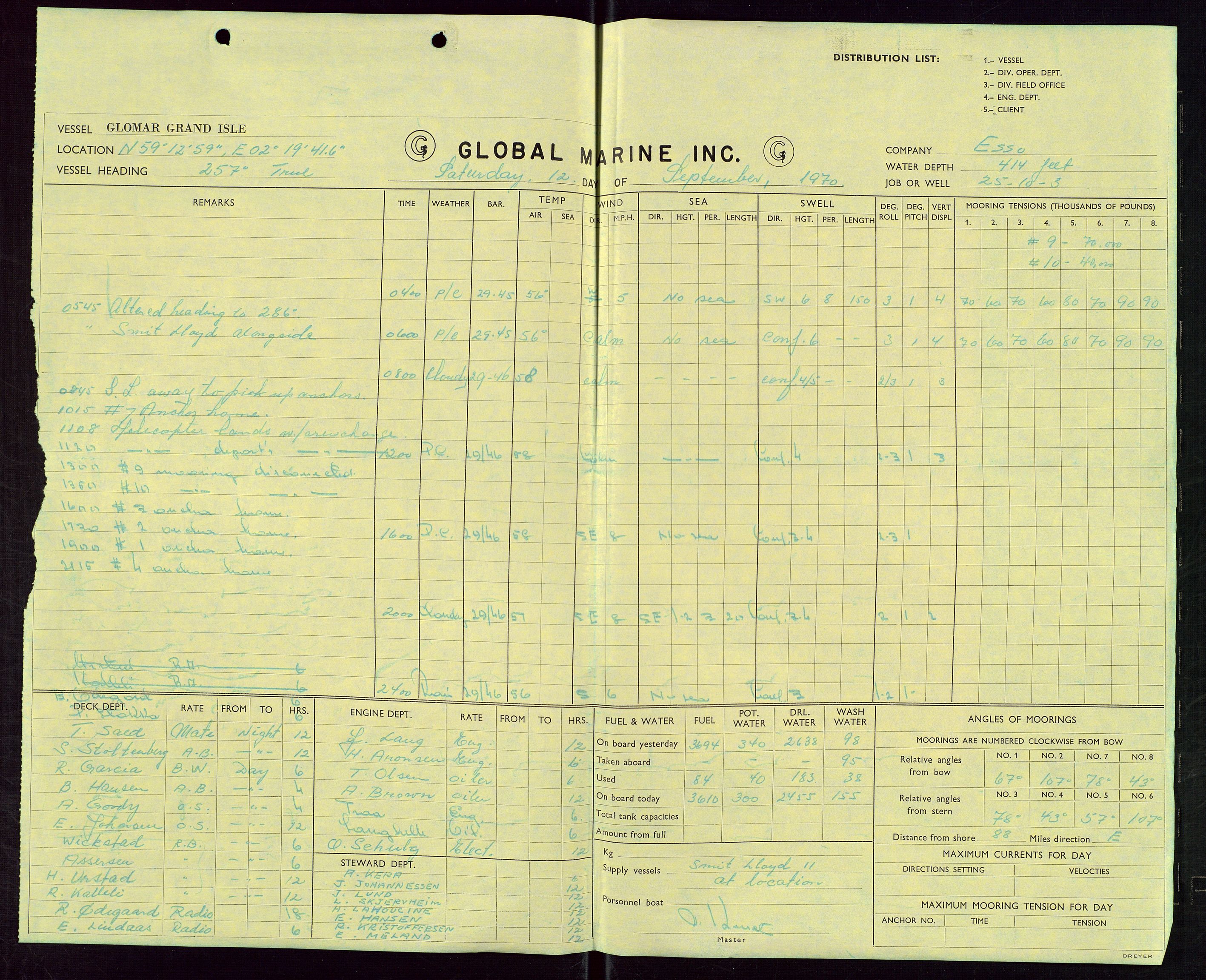 Pa 1512 - Esso Exploration and Production Norway Inc., AV/SAST-A-101917/E/Ea/L0013: Well 25/10-3 og Well 8/3-1, 1966-1975, p. 535