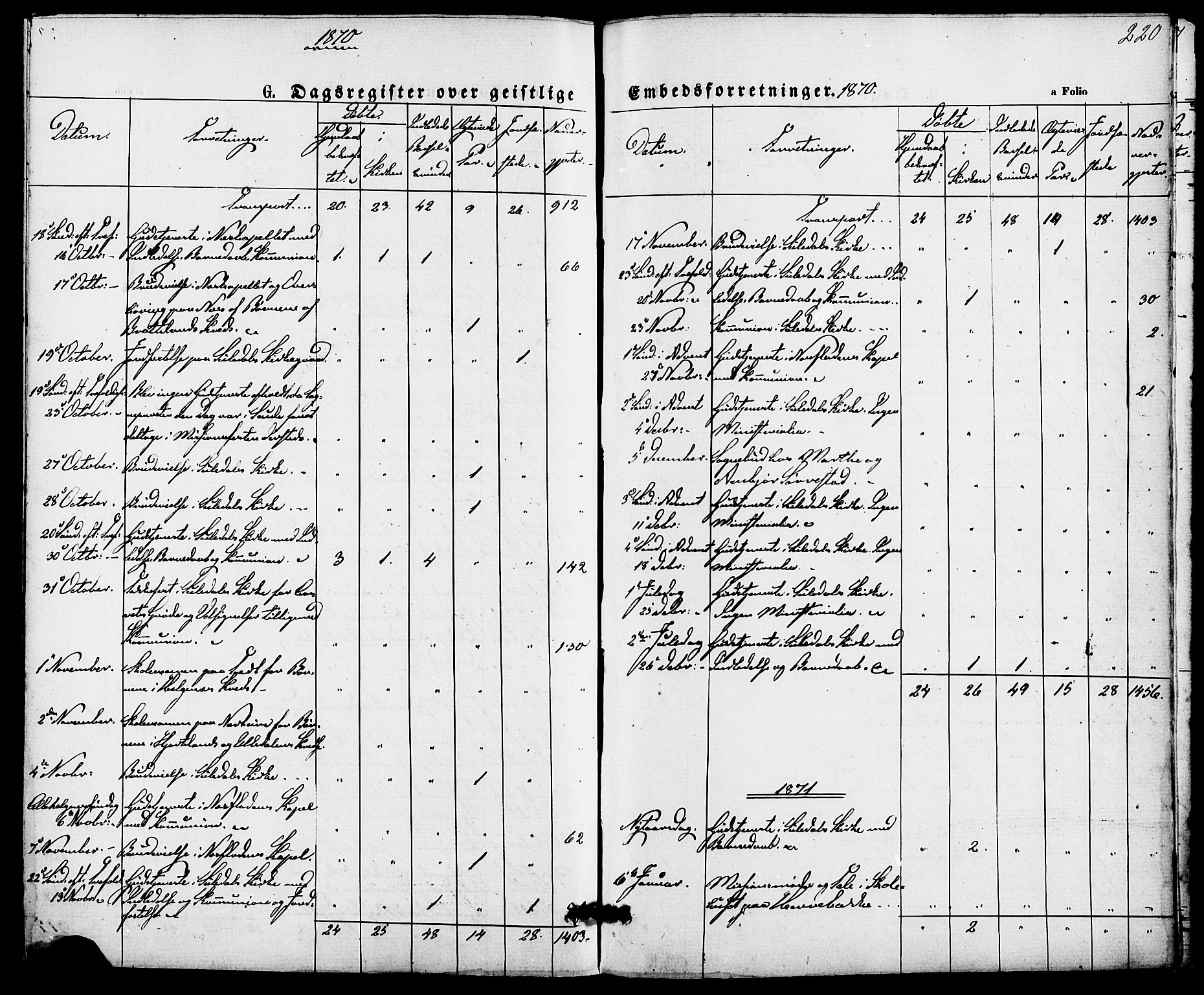 Suldal sokneprestkontor, AV/SAST-A-101845/01/IV/L0010: Parish register (official) no. A 10, 1869-1878, p. 220
