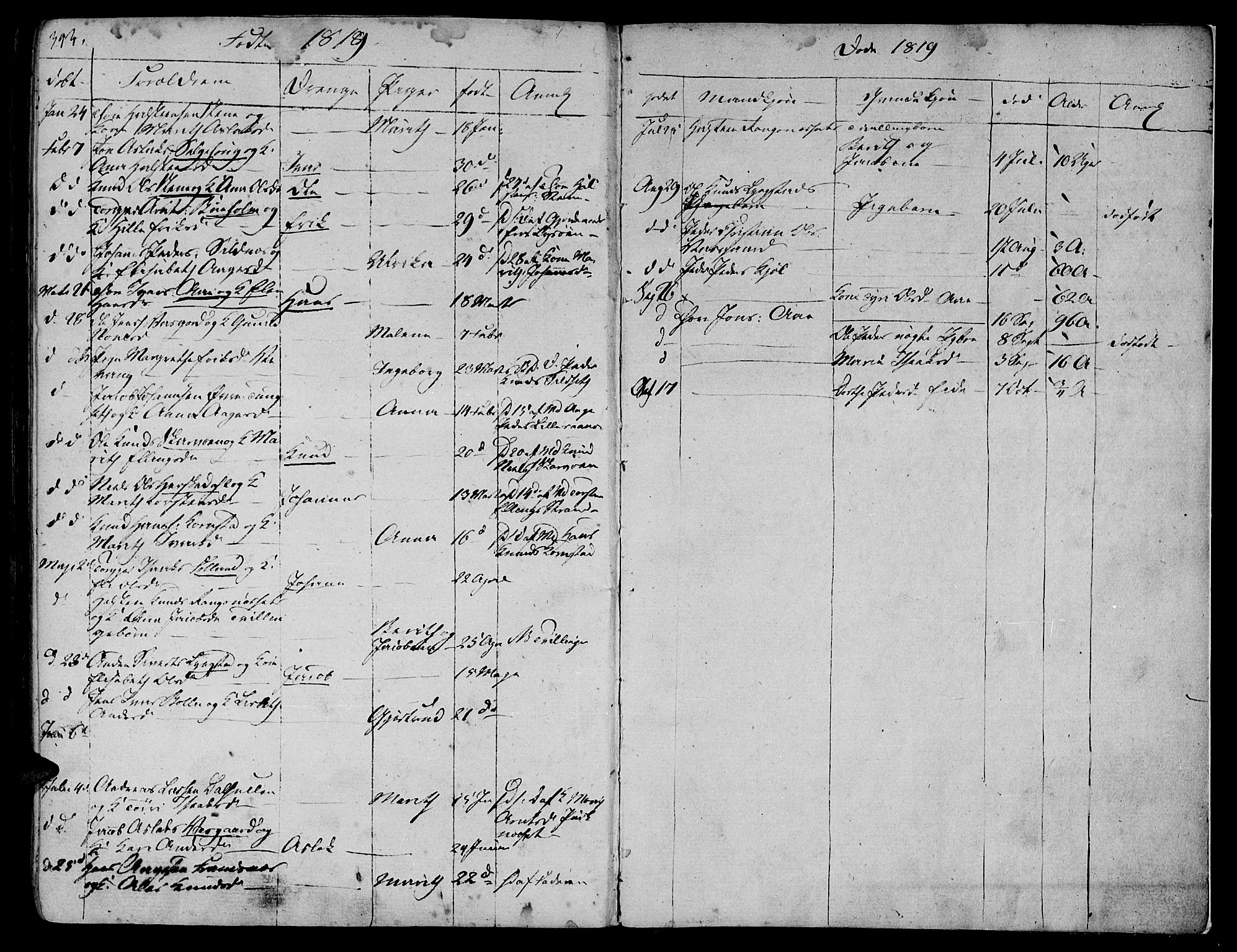 Ministerialprotokoller, klokkerbøker og fødselsregistre - Møre og Romsdal, AV/SAT-A-1454/570/L0830: Parish register (official) no. 570A04, 1789-1819, p. 393-394