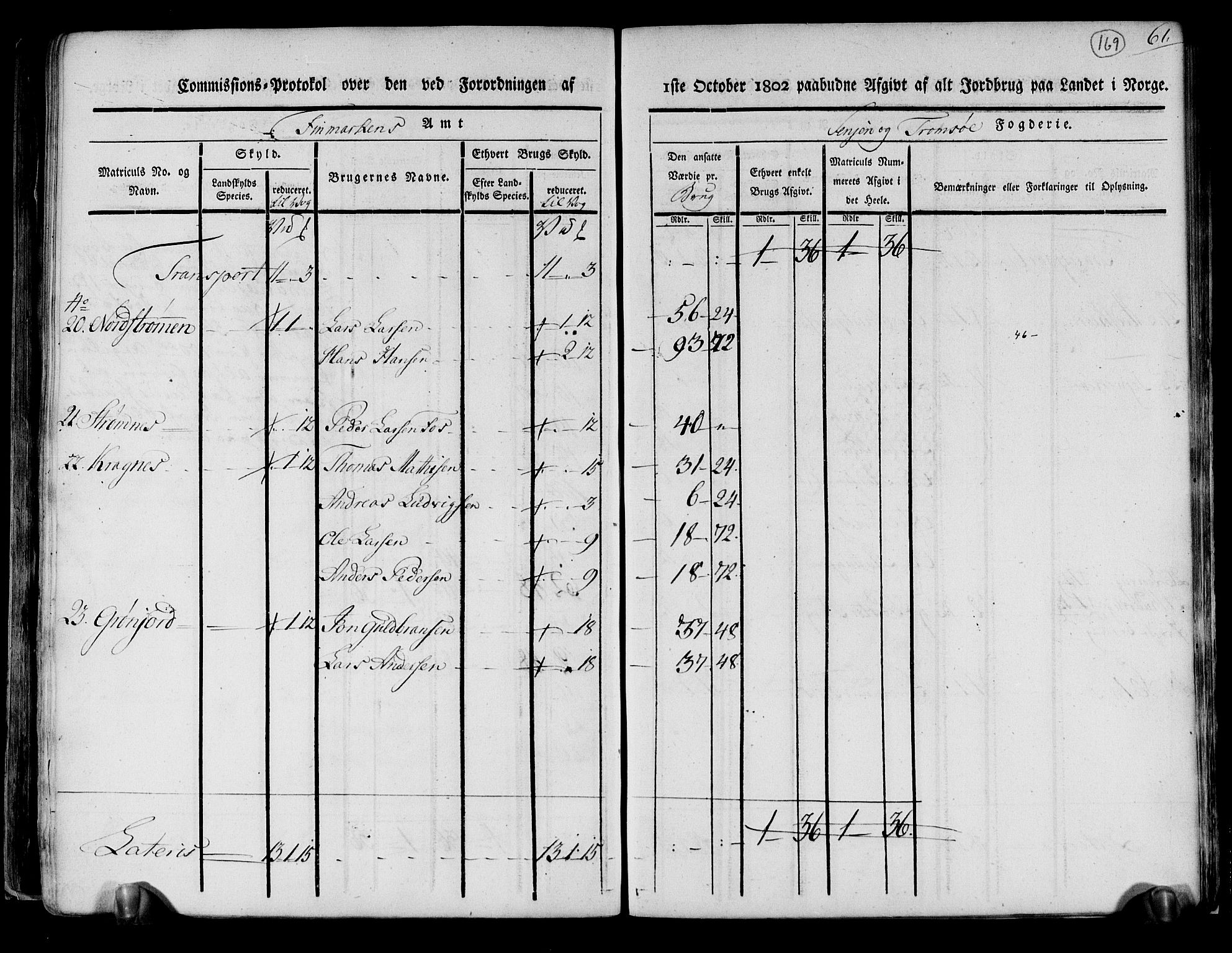 Rentekammeret inntil 1814, Realistisk ordnet avdeling, AV/RA-EA-4070/N/Ne/Nea/L0167: til 0169: Senja og Tromsø fogderi. Kommisjonsprotokoll for Sand, Torsken, Fauskevåg, Kvæfjord, Astafjord, Dyrøy og Gisund tinglag, 1803, p. 145