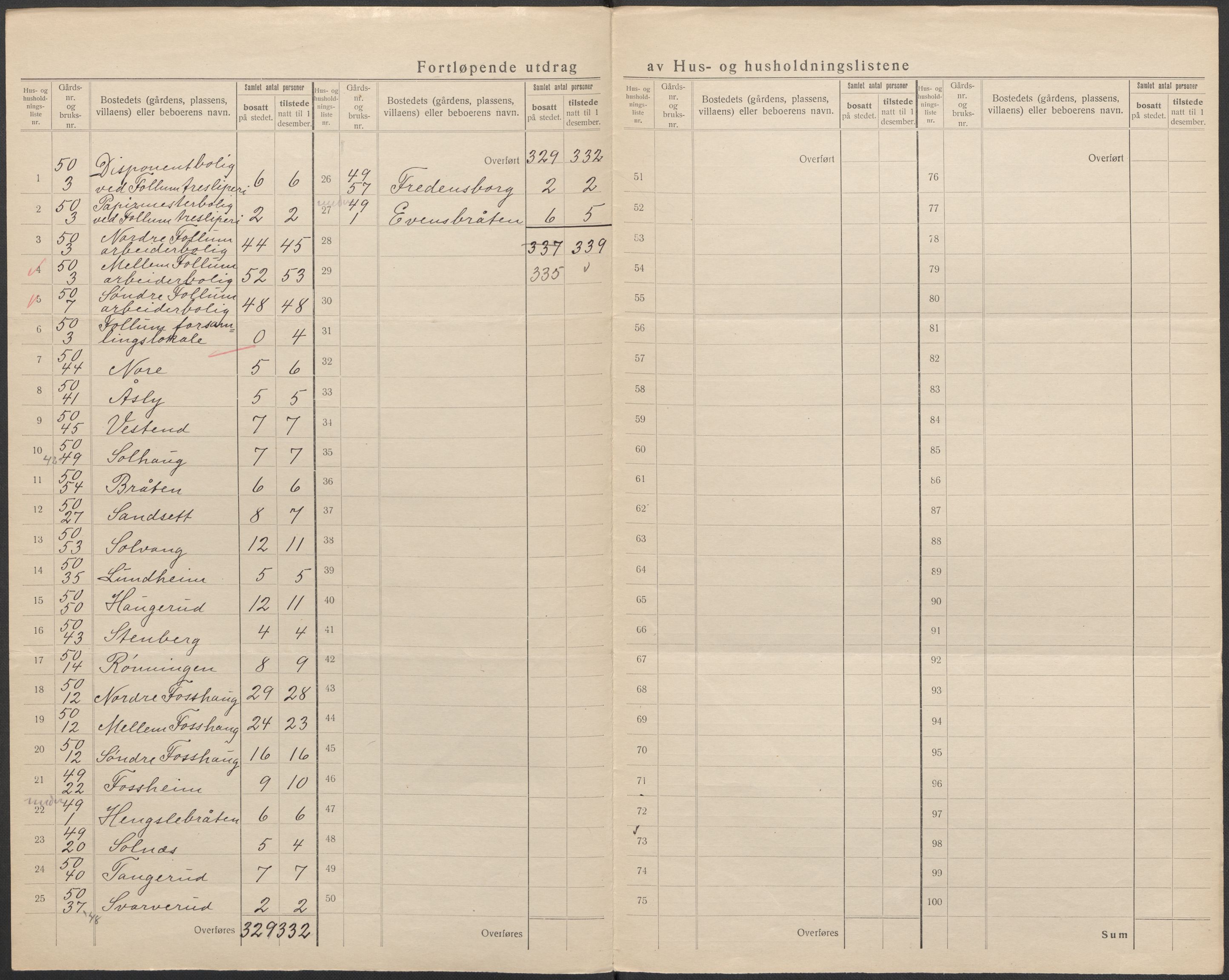 SAKO, 1920 census for Norderhov, 1920, p. 28