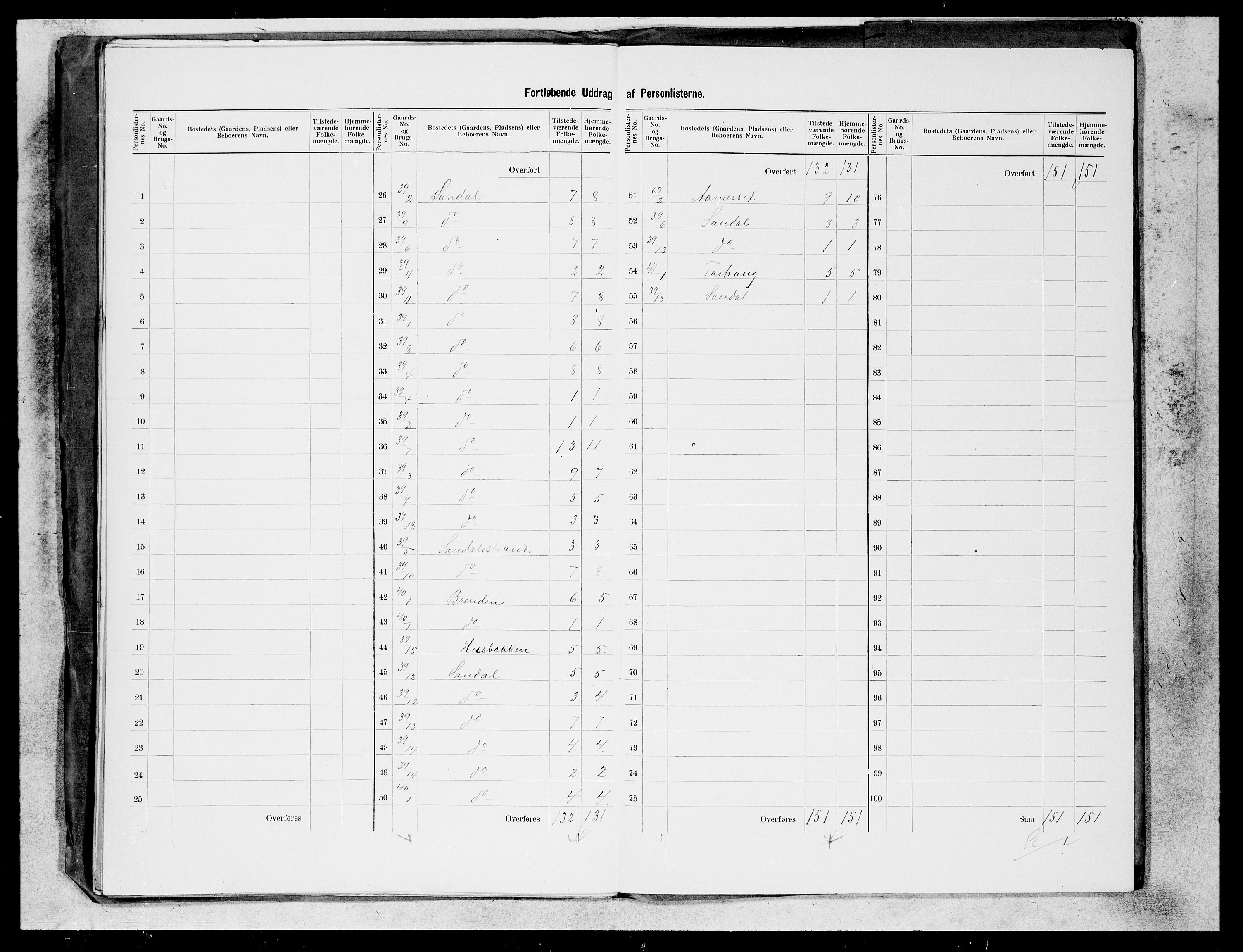 SAB, 1900 census for Jølster, 1900, p. 20