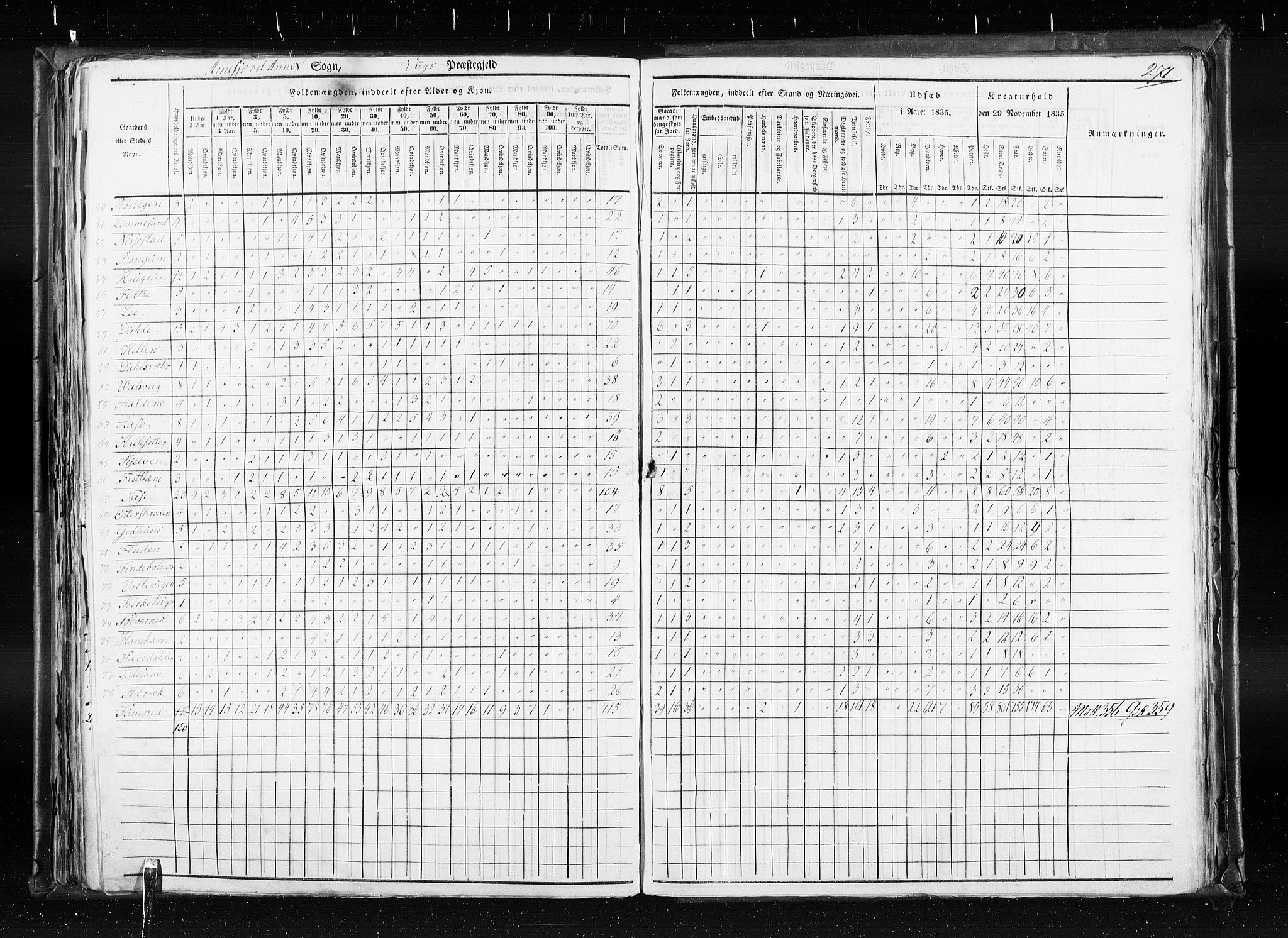 RA, Census 1835, vol. 7: Søndre Bergenhus amt og Nordre Bergenhus amt, 1835, p. 271