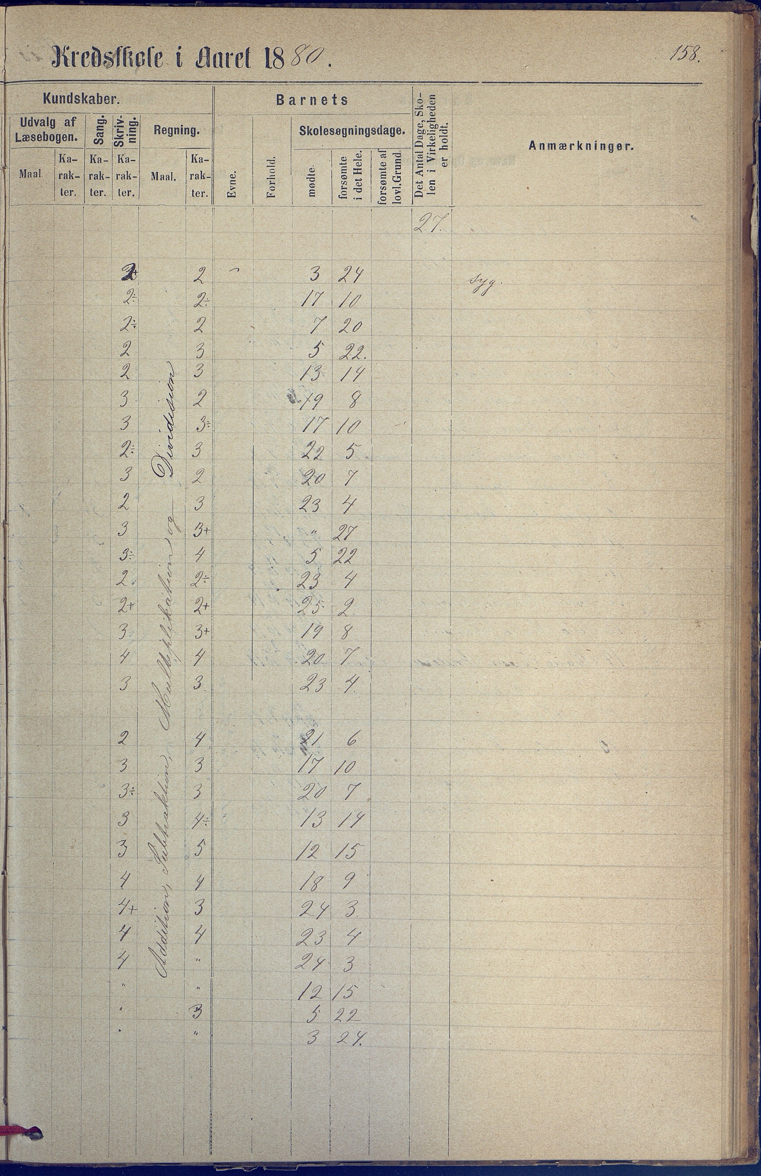 Hisøy kommune frem til 1991, AAKS/KA0922-PK/31/L0005: Skoleprotokoll, 1877-1892, p. 158