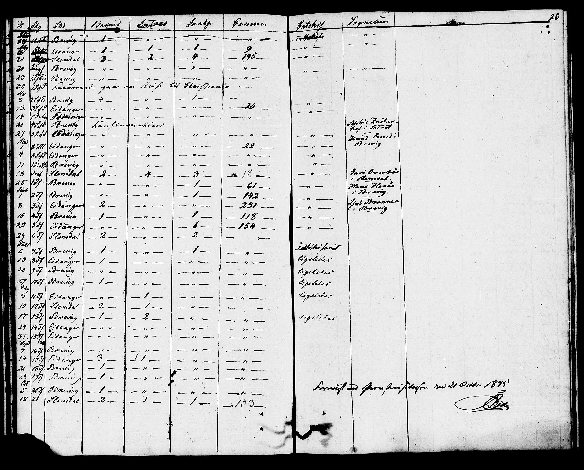 Eidanger kirkebøker, SAKO/A-261/F/Fa/L0009: Parish register (official) no. 9, 1831-1849, p. 26