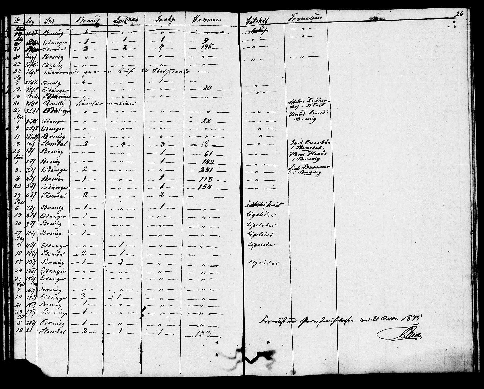 Eidanger kirkebøker, AV/SAKO-A-261/F/Fa/L0009: Parish register (official) no. 9, 1831-1849, p. 26