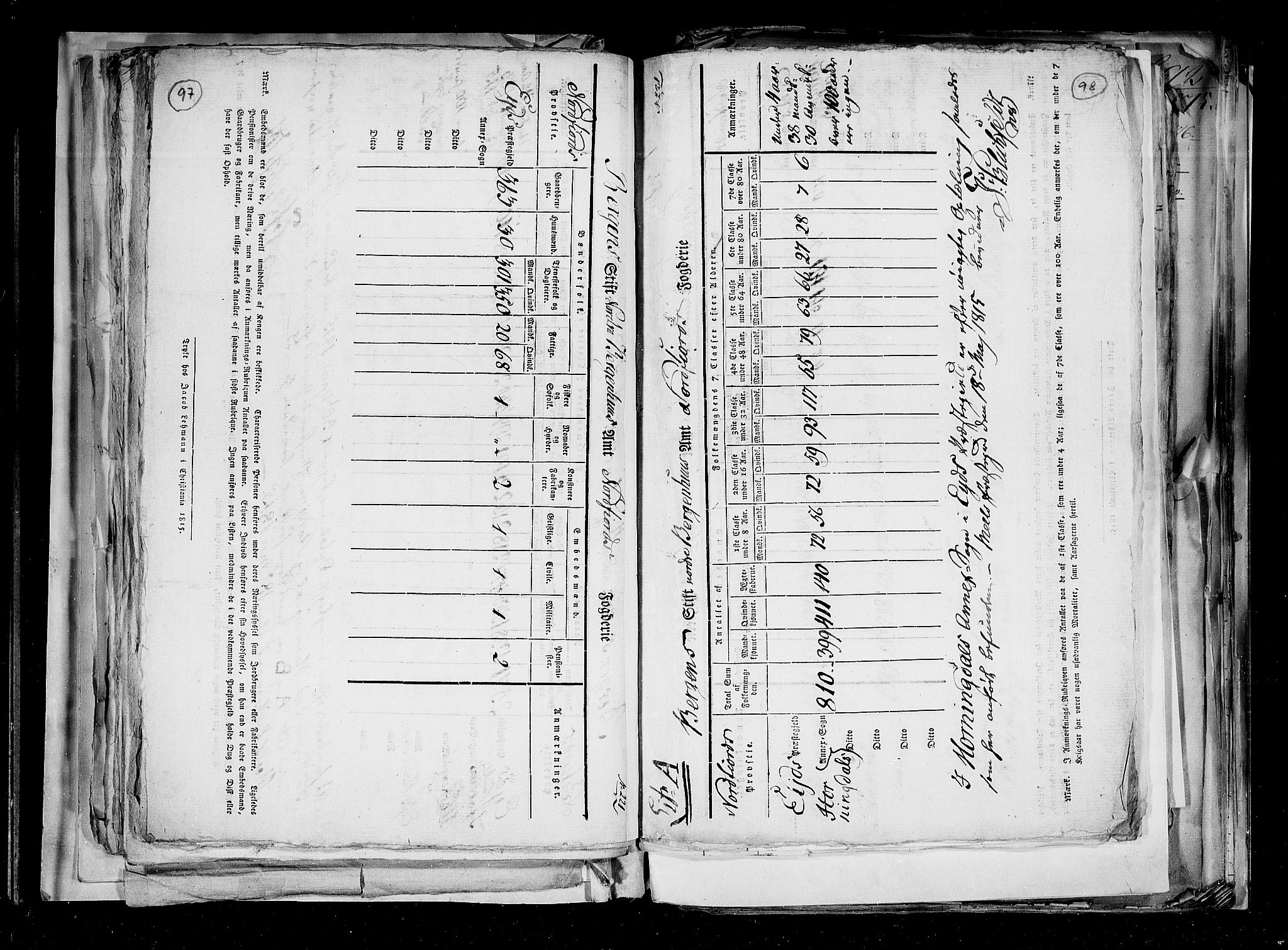 RA, Census 1815, vol. 2: Bergen stift and Trondheim stift, 1815, p. 62