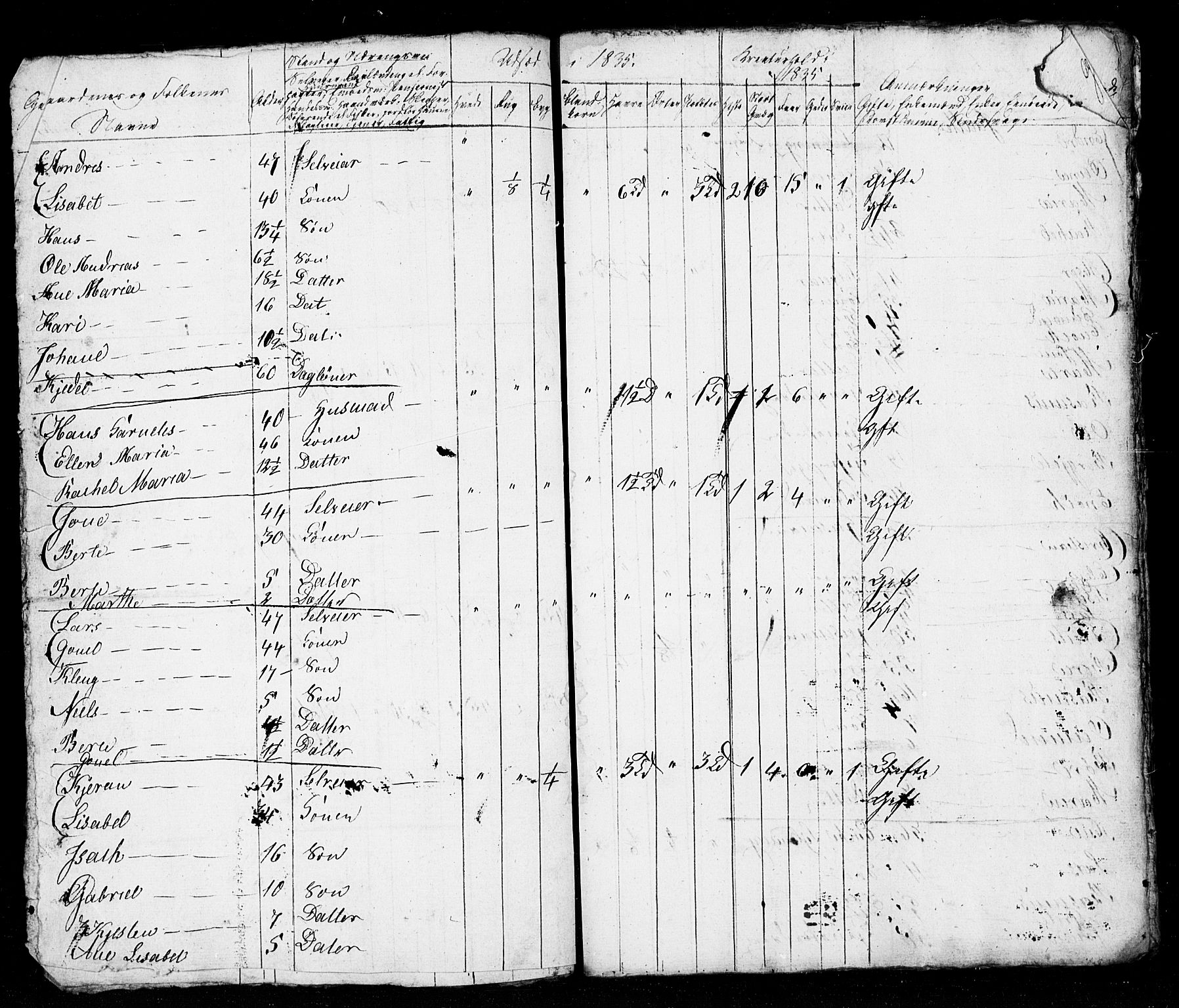 , Census 1835 for Stavanger/Frue and Randaberg, 1835, p. 74