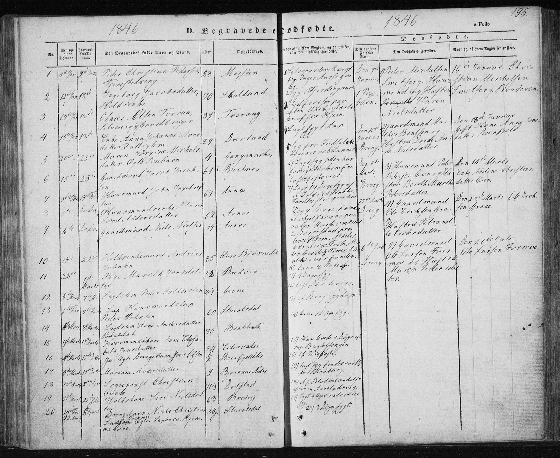 Ministerialprotokoller, klokkerbøker og fødselsregistre - Nordland, AV/SAT-A-1459/820/L0291: Parish register (official) no. 820A12, 1846-1854, p. 195