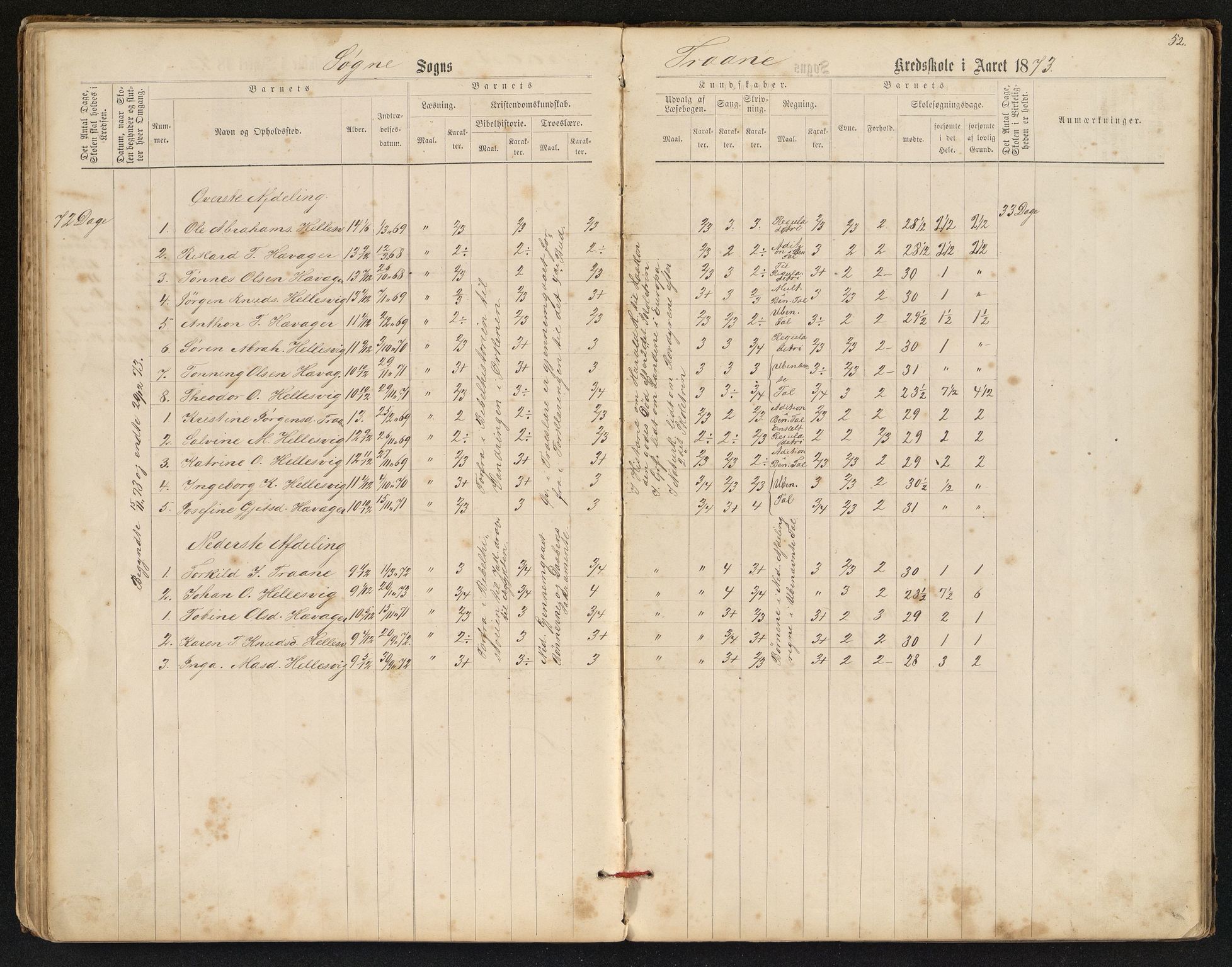 Søgne og Greipstad kommune - Oftenes Krets, ARKSOR/1018SG558/H/L0001: Skoleprotokoll (d), 1872-1893, p. 51b-52a