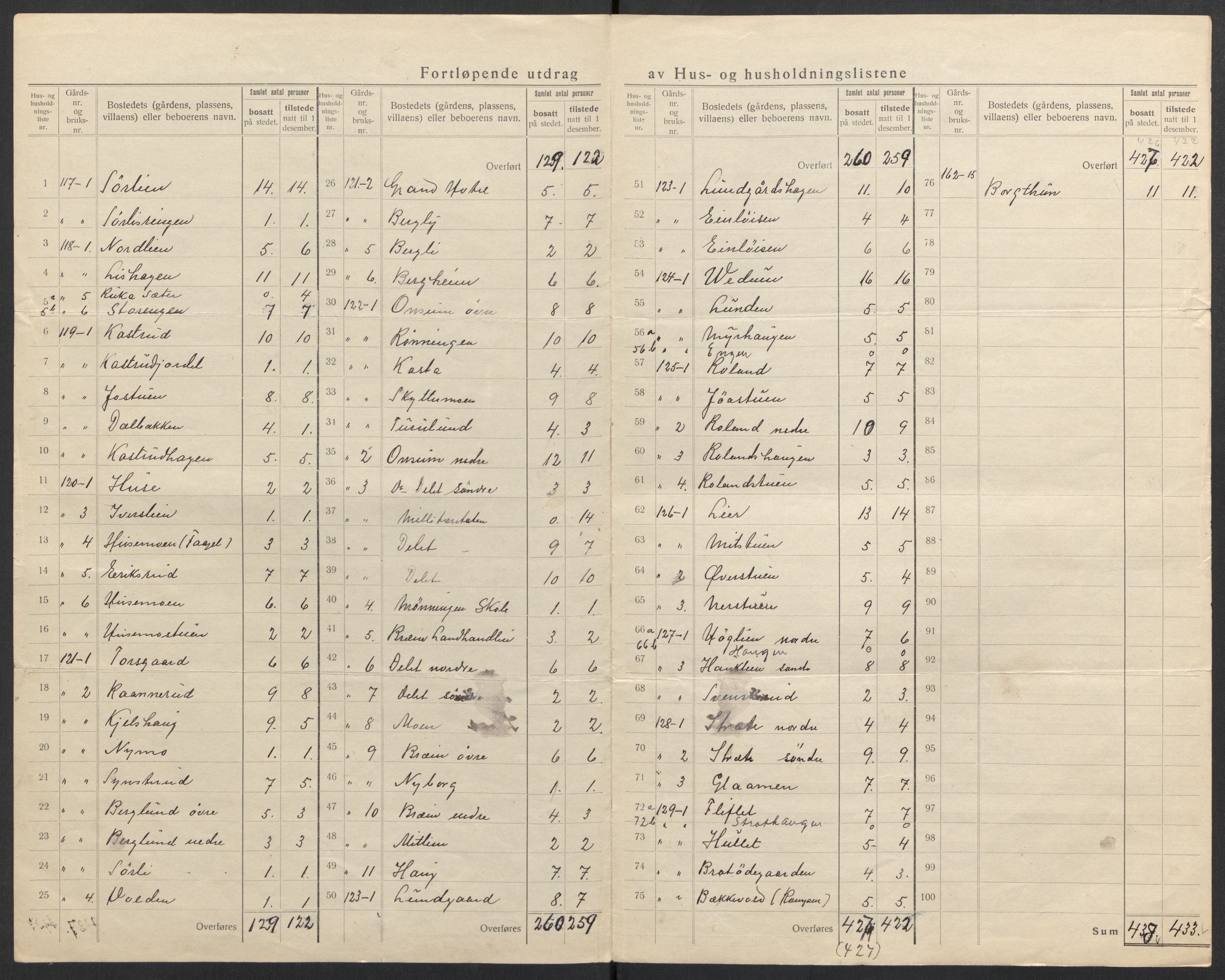 SAH, 1920 census for Fåberg, 1920, p. 64