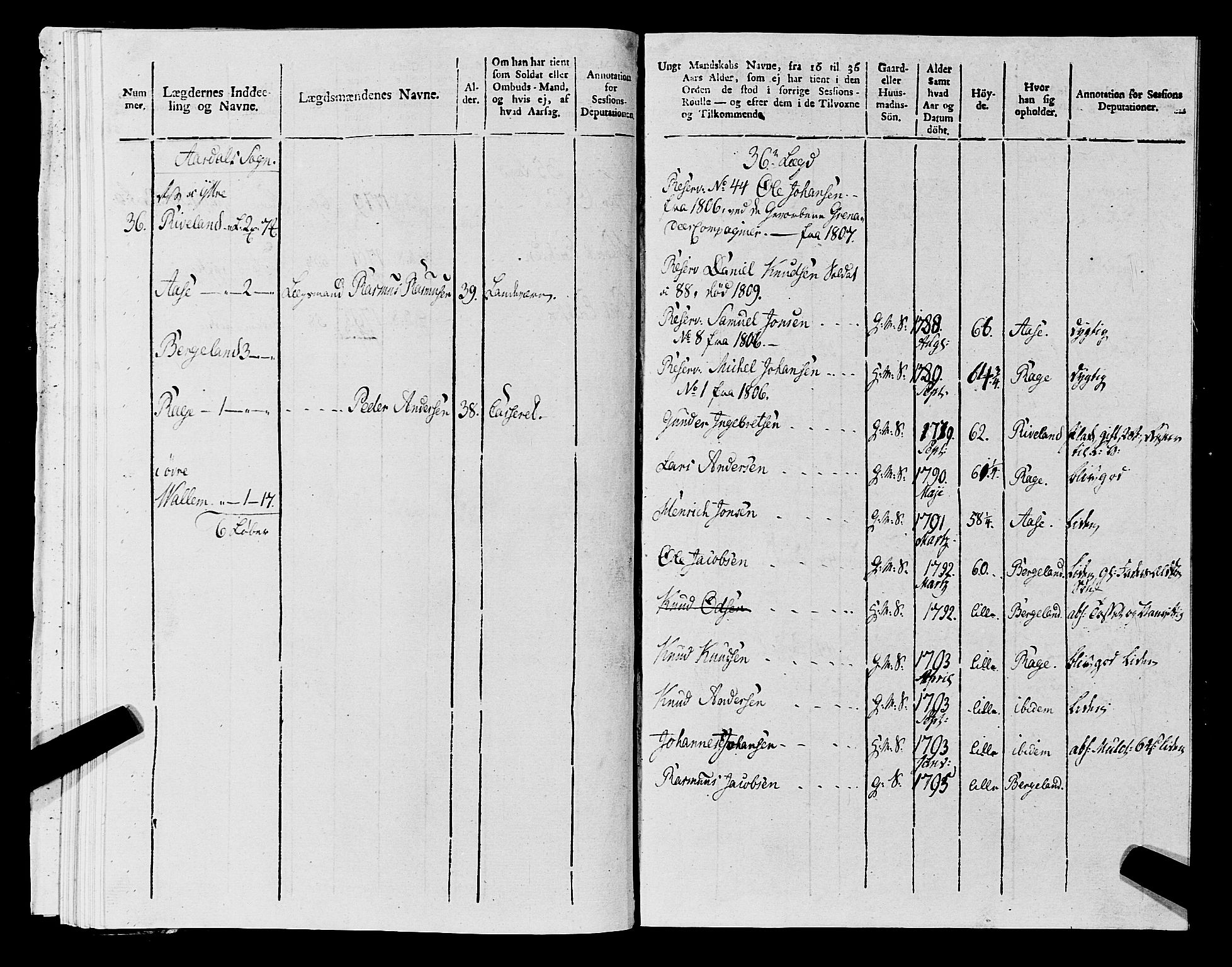 Fylkesmannen i Rogaland, AV/SAST-A-101928/99/3/325/325CA, 1655-1832, p. 9823