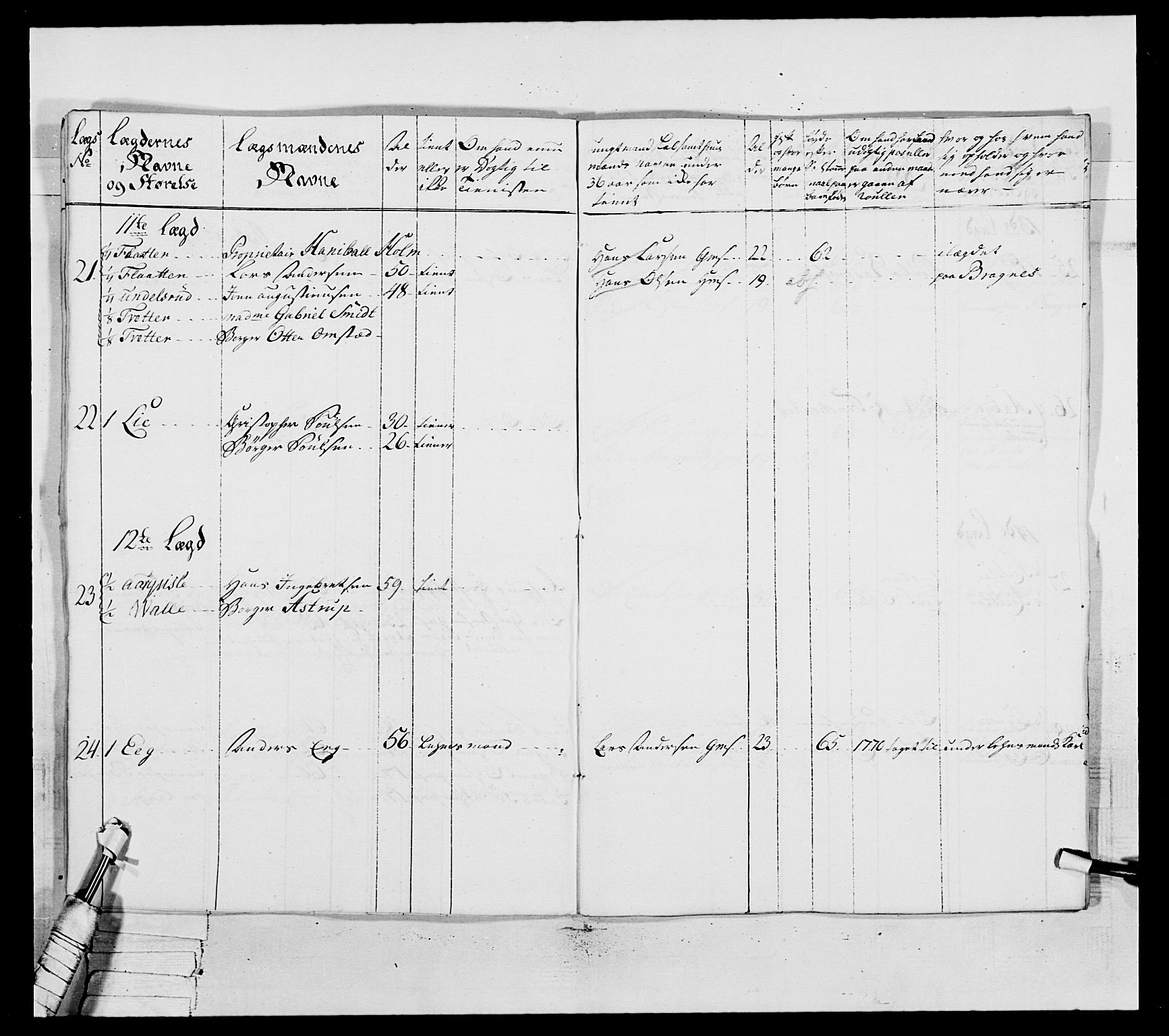 Generalitets- og kommissariatskollegiet, Det kongelige norske kommissariatskollegium, AV/RA-EA-5420/E/Eh/L0037: 1. Akershusiske nasjonale infanteriregiment, 1767-1773, p. 616