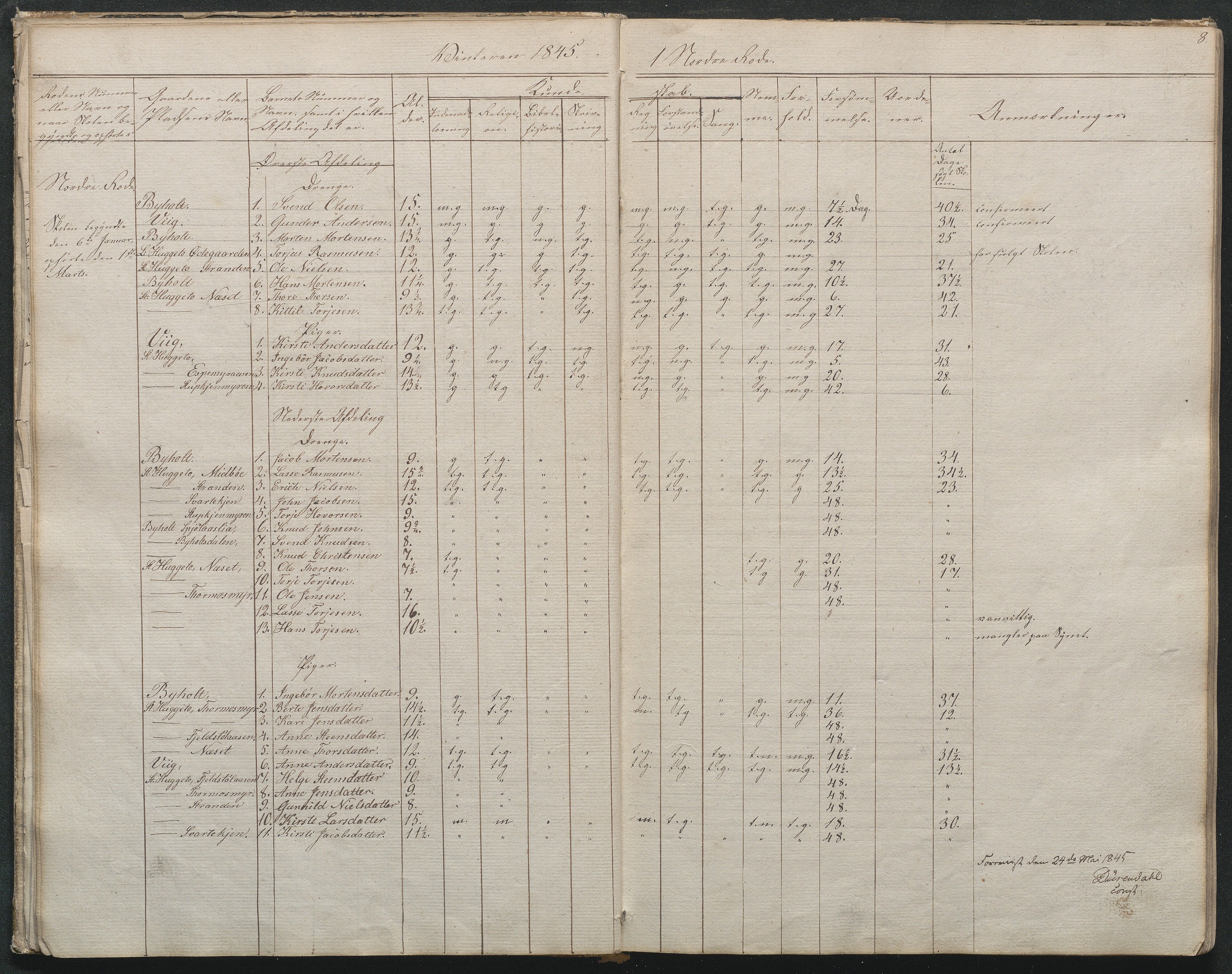 Gjerstad Kommune, Byholt-Mo Sunde skolekrets, AAMA/KA0911-550f/F01/L0001: Dagbok Byholt, 1844-1862, p. 10