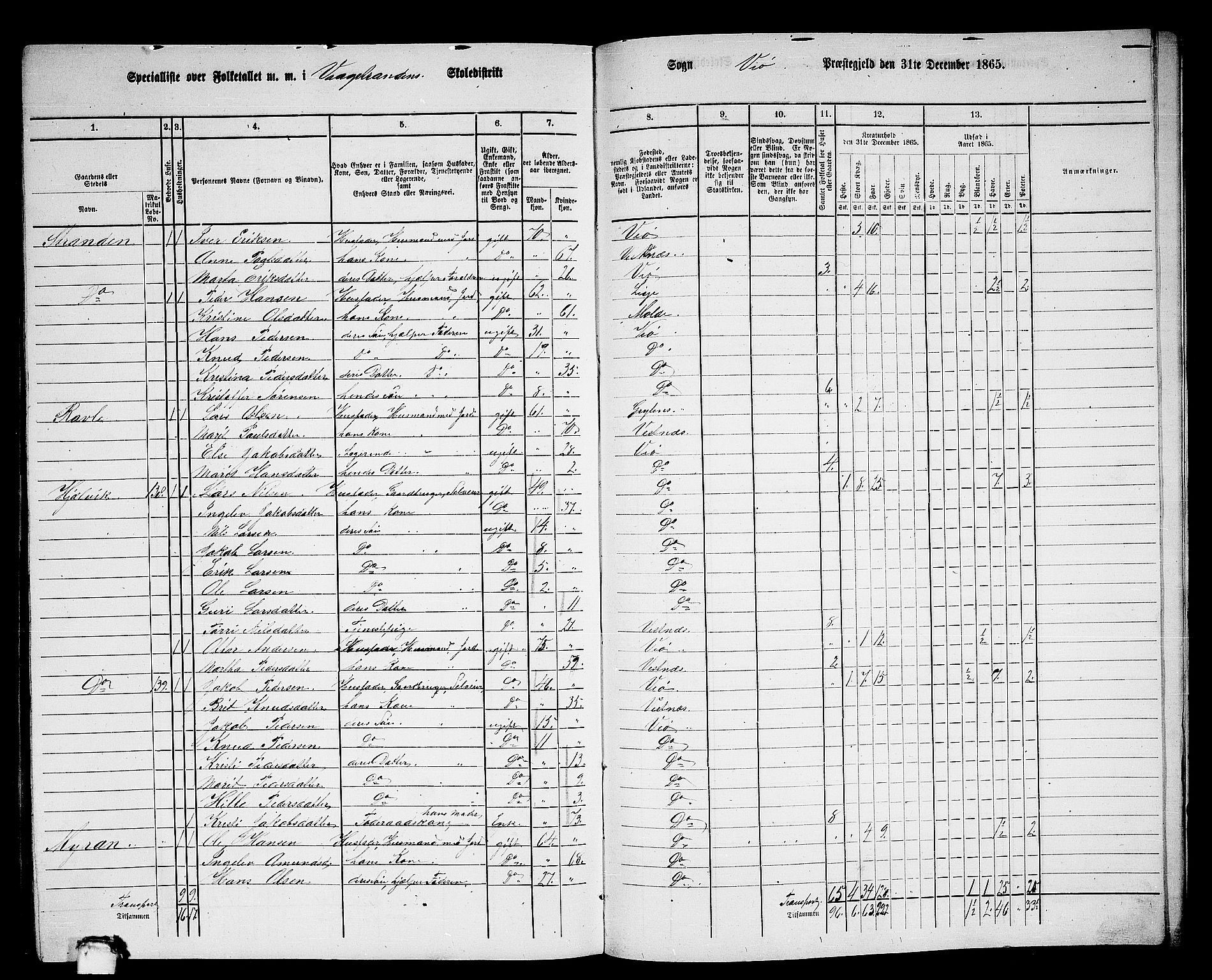 RA, 1865 census for Veøy, 1865, p. 85