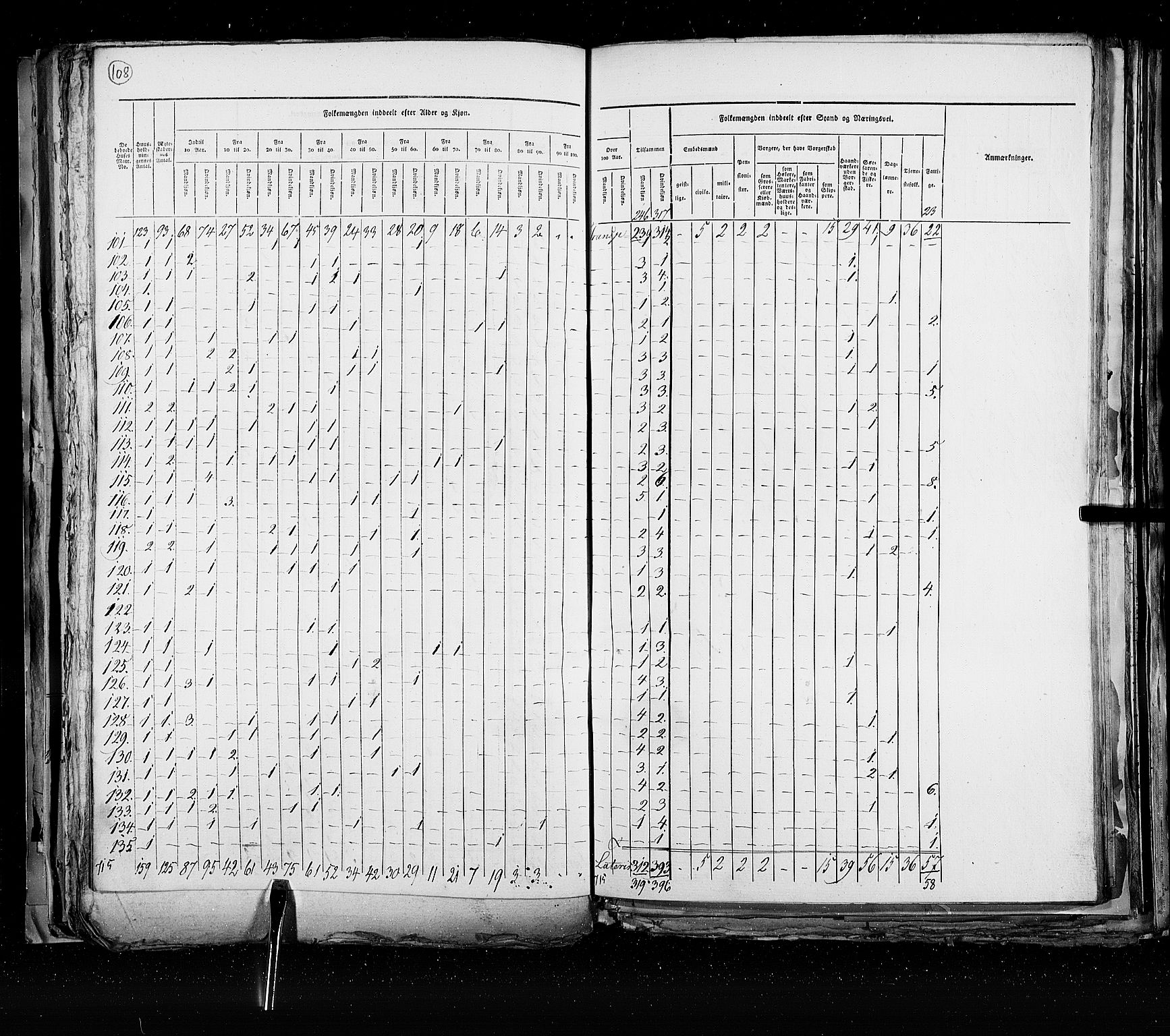 RA, Census 1825, vol. 21: Risør-Vardø, 1825, p. 108