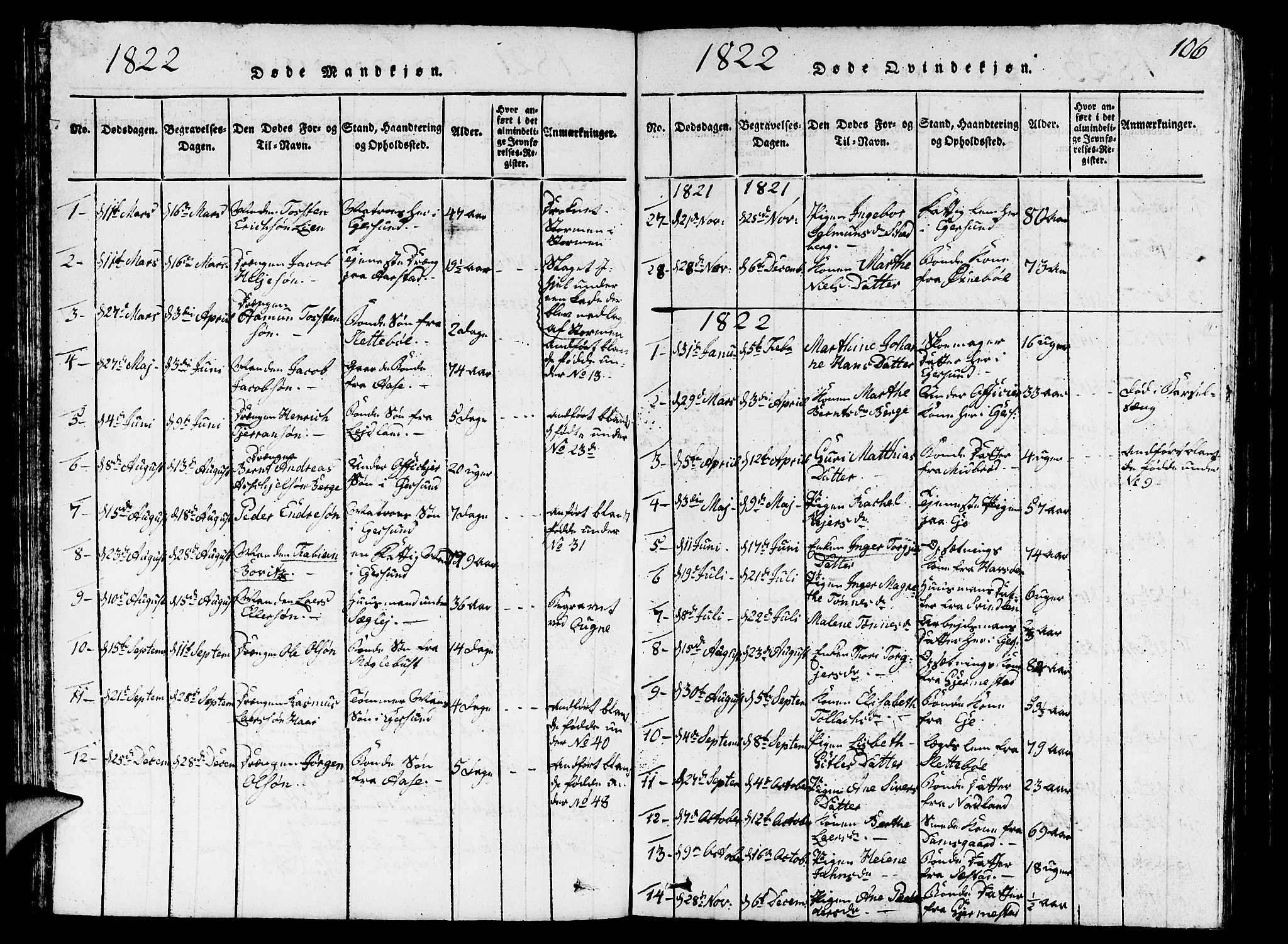 Eigersund sokneprestkontor, AV/SAST-A-101807/S09/L0001: Parish register (copy) no. B 1, 1815-1827, p. 106