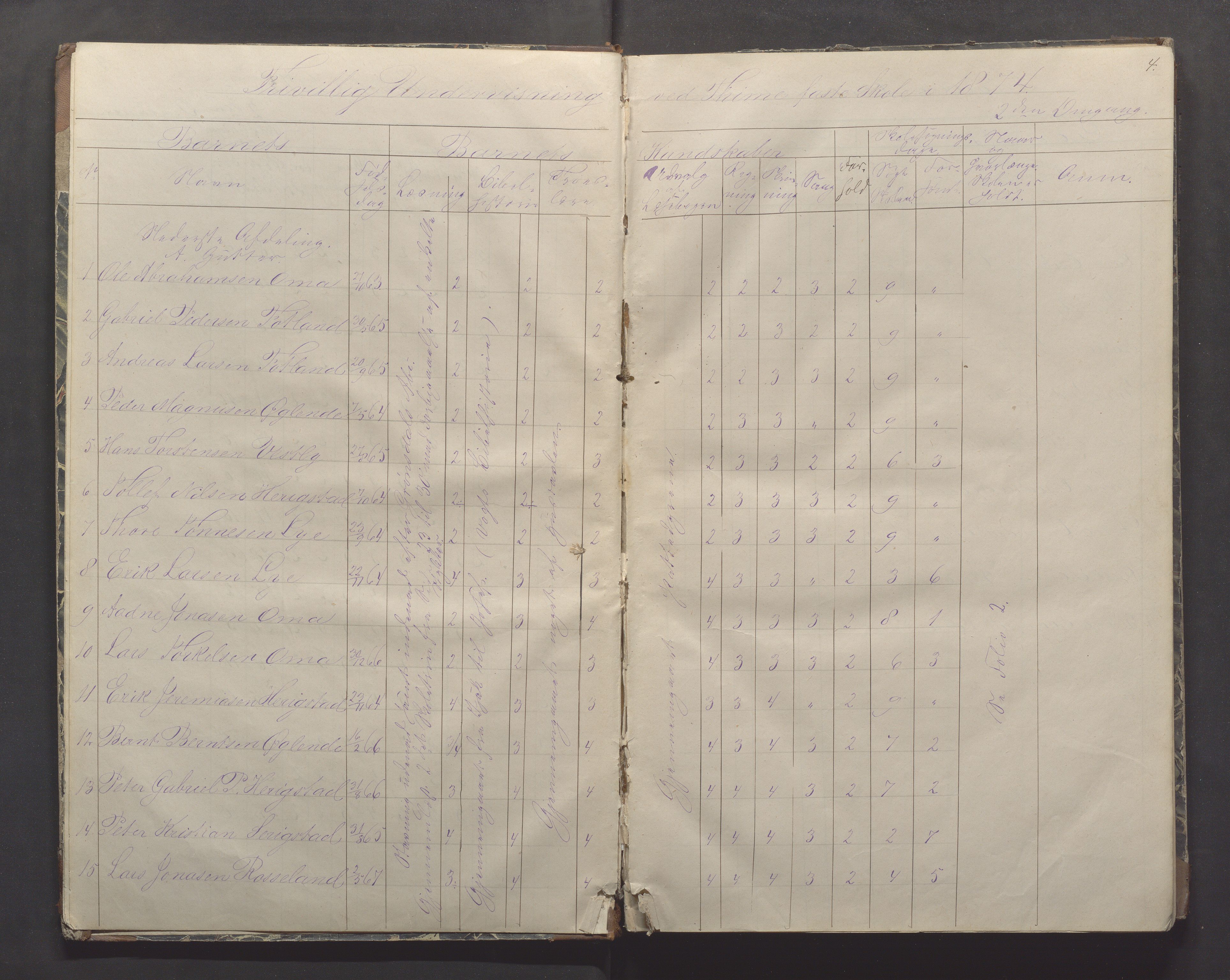 Time kommune - Time/Vestly skole, IKAR/K-100804/H/L0003: Skoleprotokoll, 1874-1896, p. 4