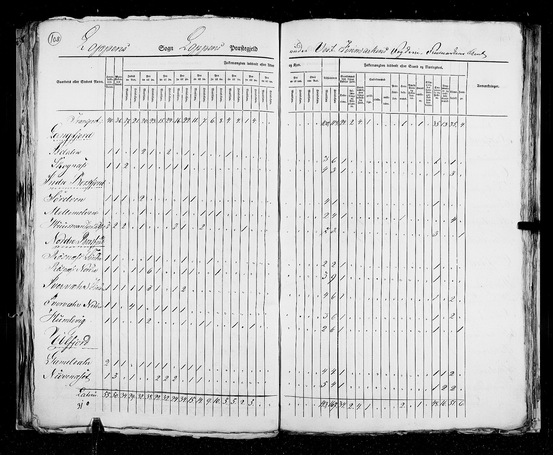 RA, Census 1825, vol. 19: Finnmarken amt, 1825, p. 108