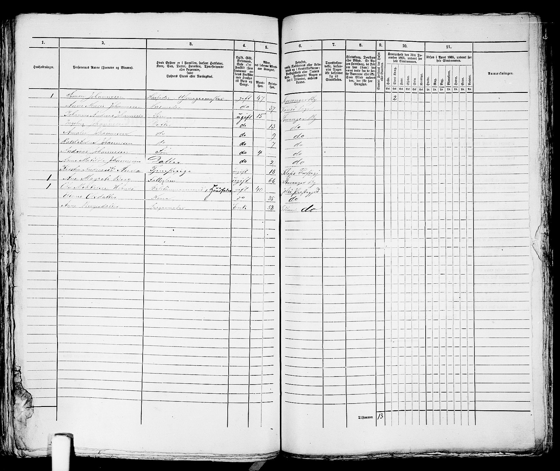 RA, 1865 census for Stavanger, 1865, p. 1919