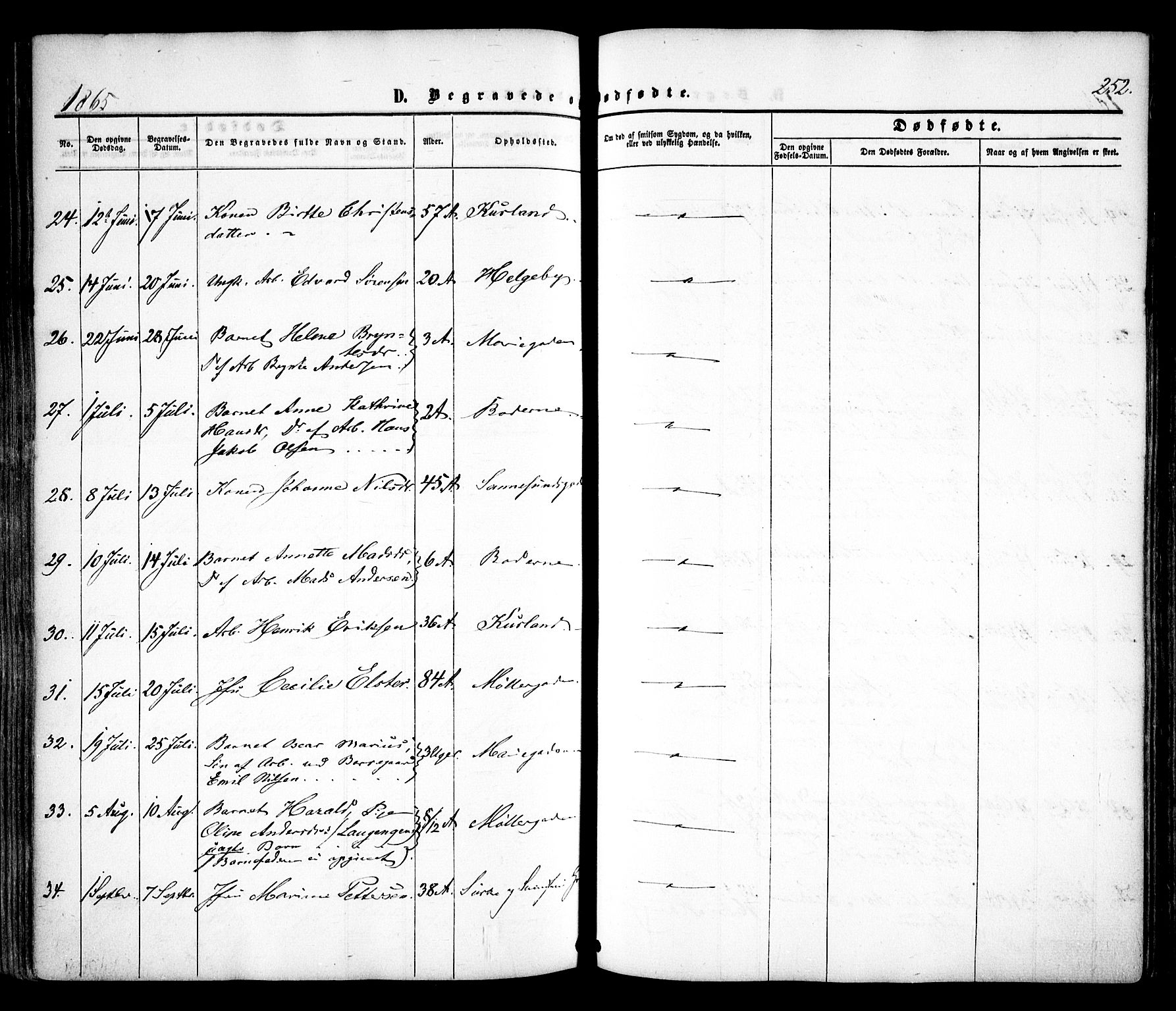 Sarpsborg prestekontor Kirkebøker, AV/SAO-A-2006/F/Fa/L0001: Parish register (official) no. 1, 1859-1868, p. 252