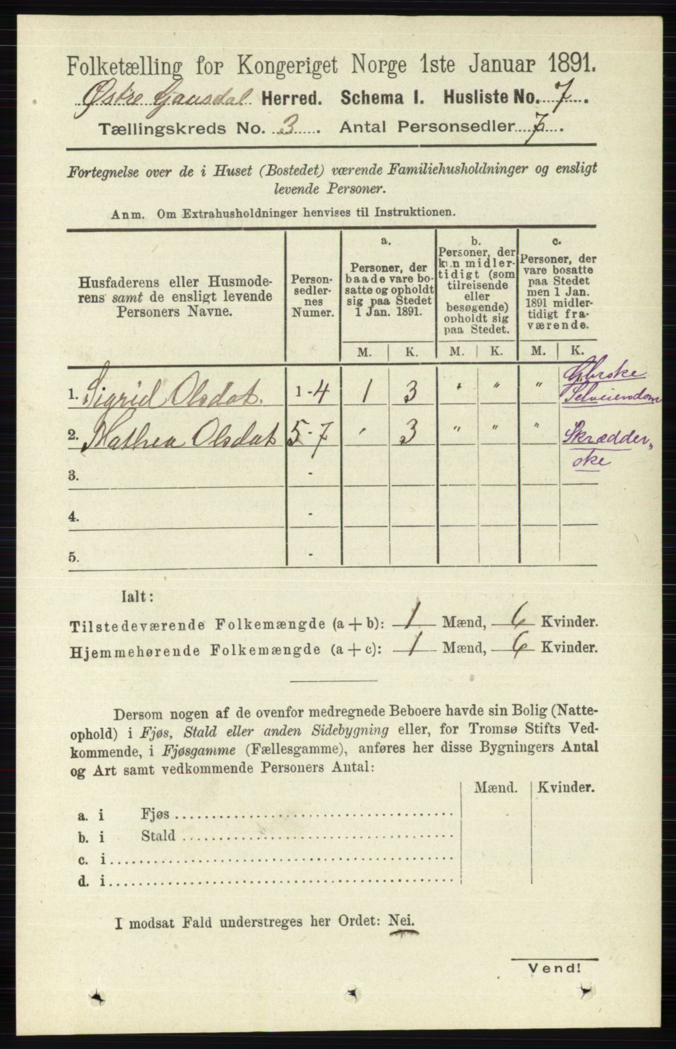 RA, 1891 census for 0522 Østre Gausdal, 1891, p. 1615