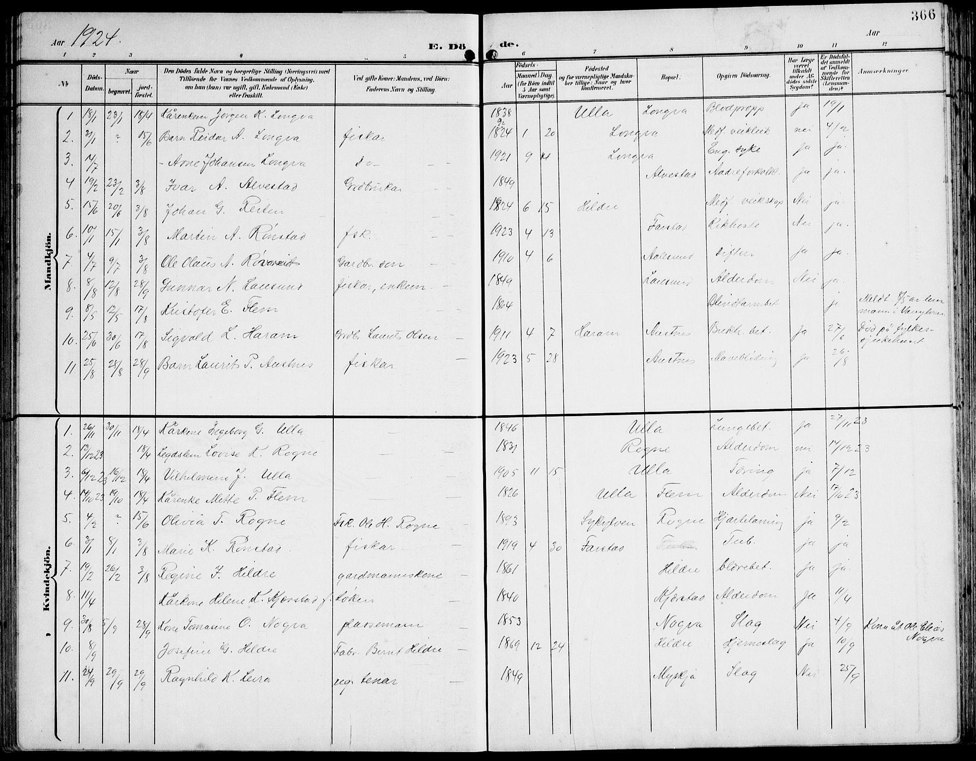 Ministerialprotokoller, klokkerbøker og fødselsregistre - Møre og Romsdal, AV/SAT-A-1454/536/L0511: Parish register (copy) no. 536C06, 1899-1944, p. 366