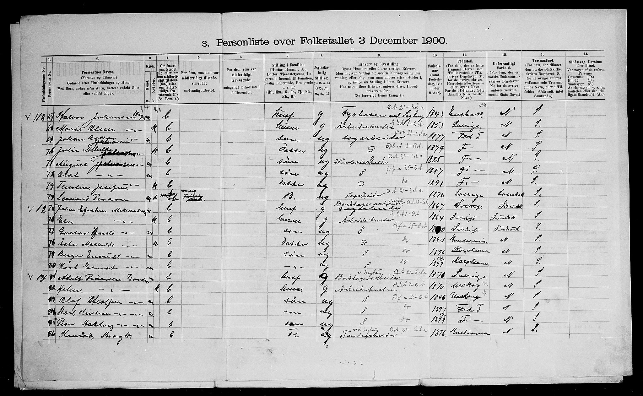 SAO, 1900 census for Fet, 1900