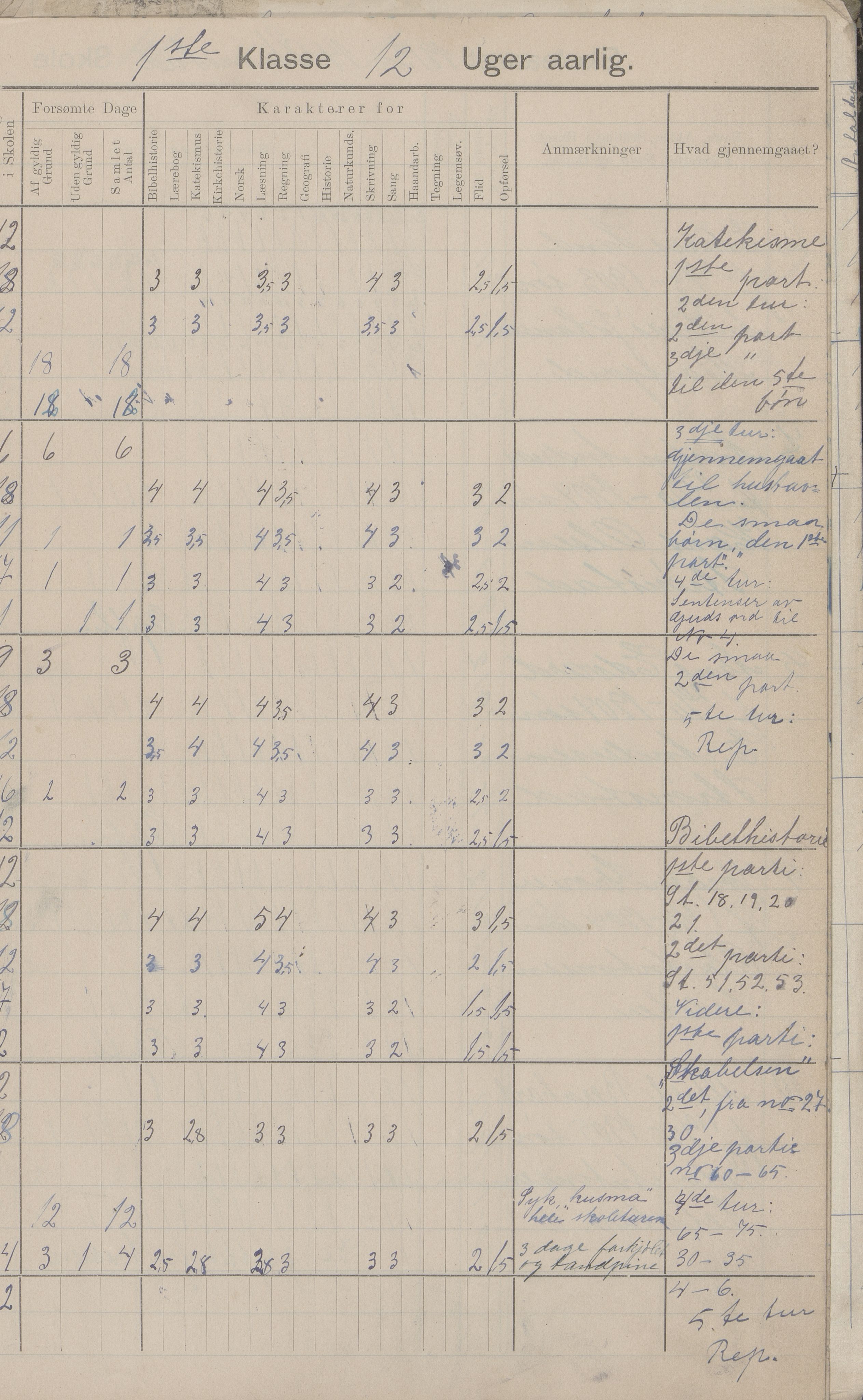 Hadsel kommune. Strønstad skolekrets, AIN/K-18660.510.13/G/L0001: Skoleprotokoll for Strønstad skole - Seloter, 1905-1914