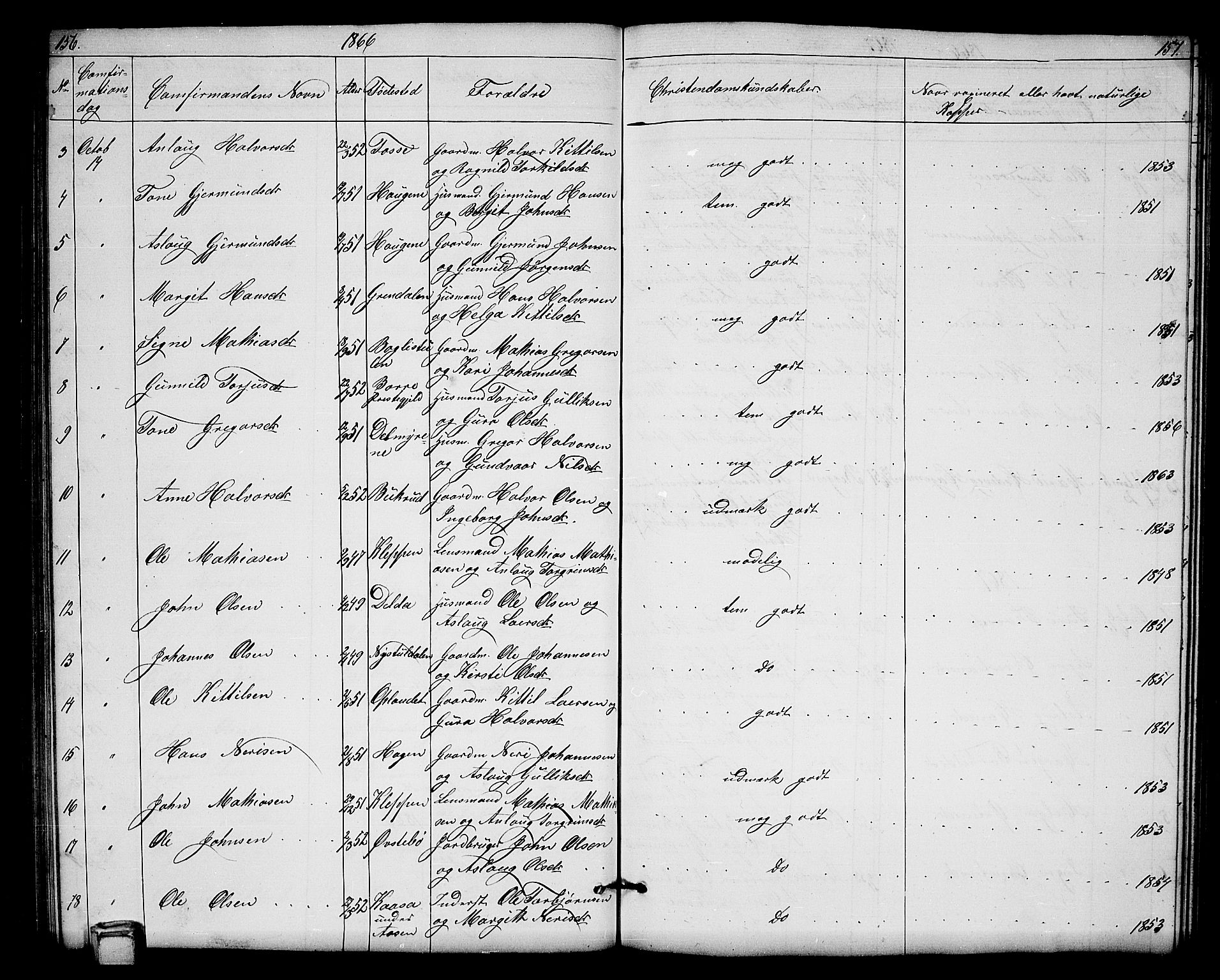 Hjartdal kirkebøker, SAKO/A-270/G/Gb/L0002: Parish register (copy) no. II 2, 1854-1884, p. 156-157