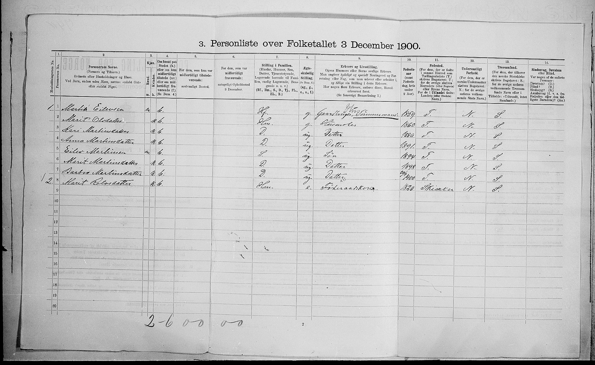 SAH, 1900 census for Lom, 1900, p. 855