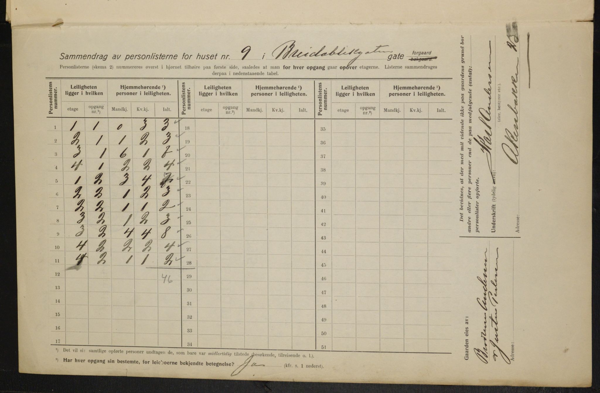 OBA, Municipal Census 1915 for Kristiania, 1915, p. 8010