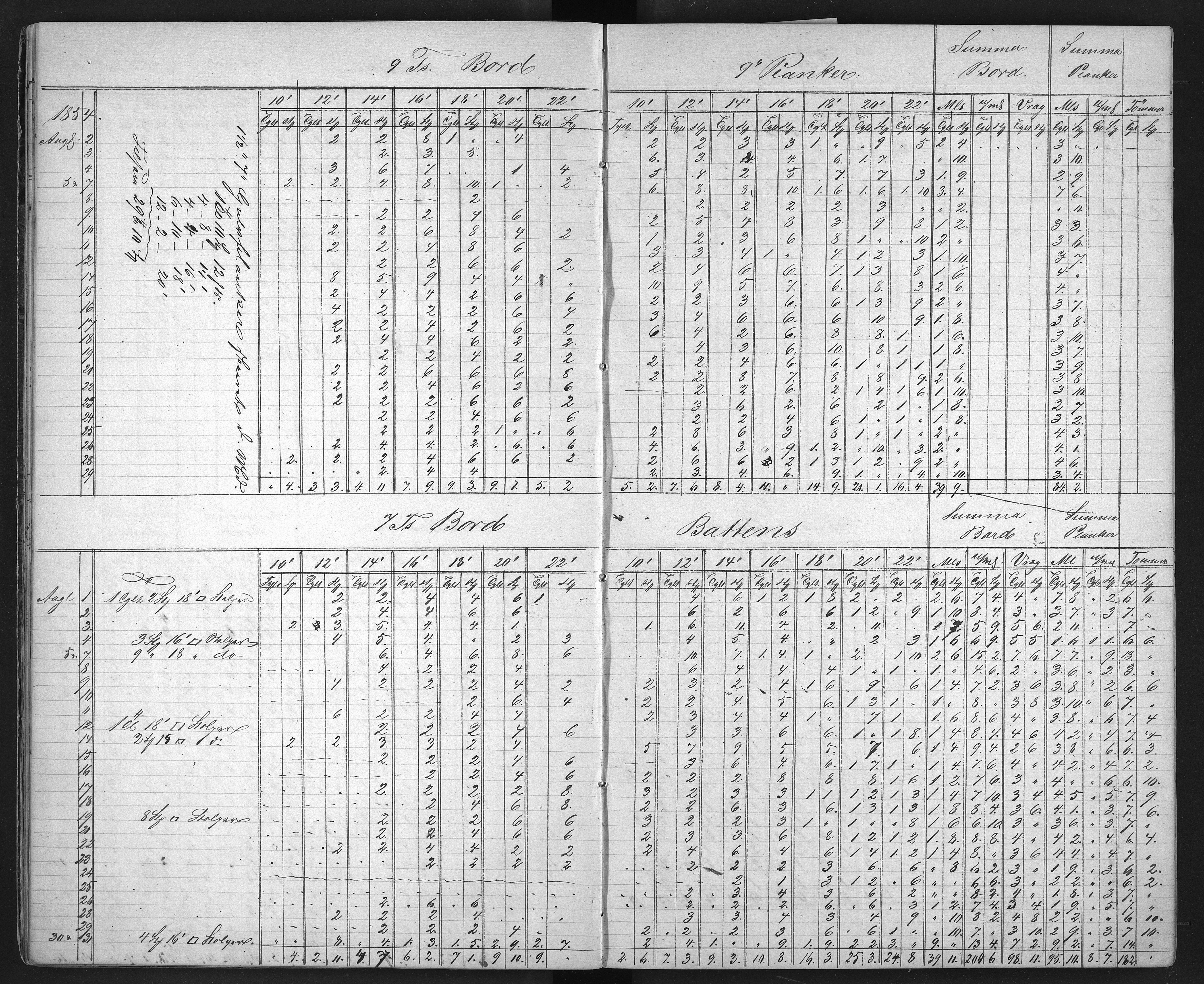 Froland Verk, AAKS/DA-1023/1/01/L0009: Sagbruksbok, 1850-1858