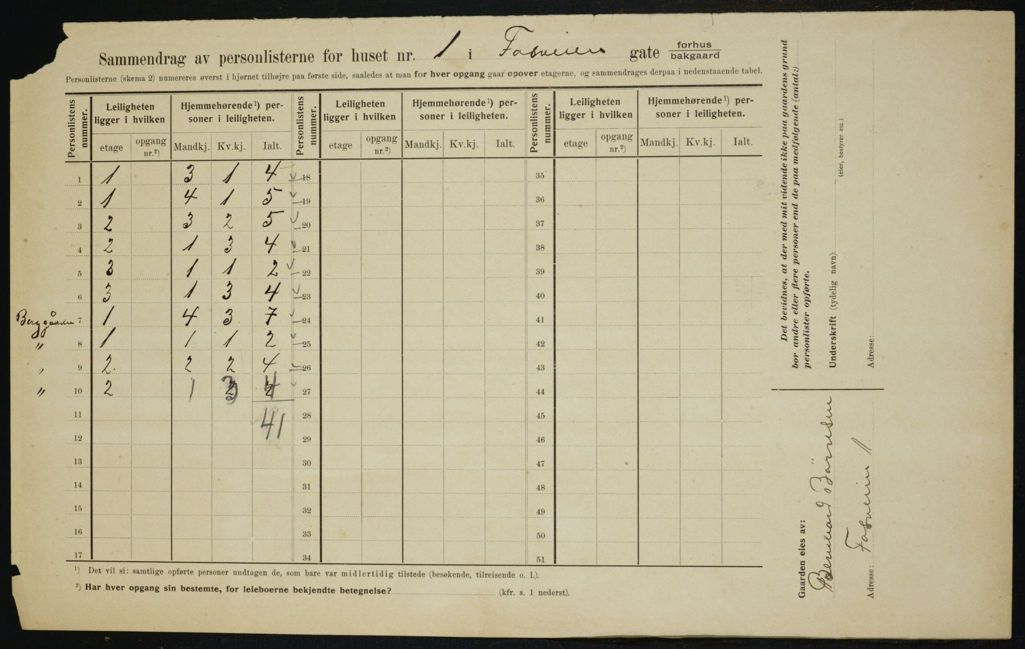 OBA, Municipal Census 1910 for Kristiania, 1910, p. 23199