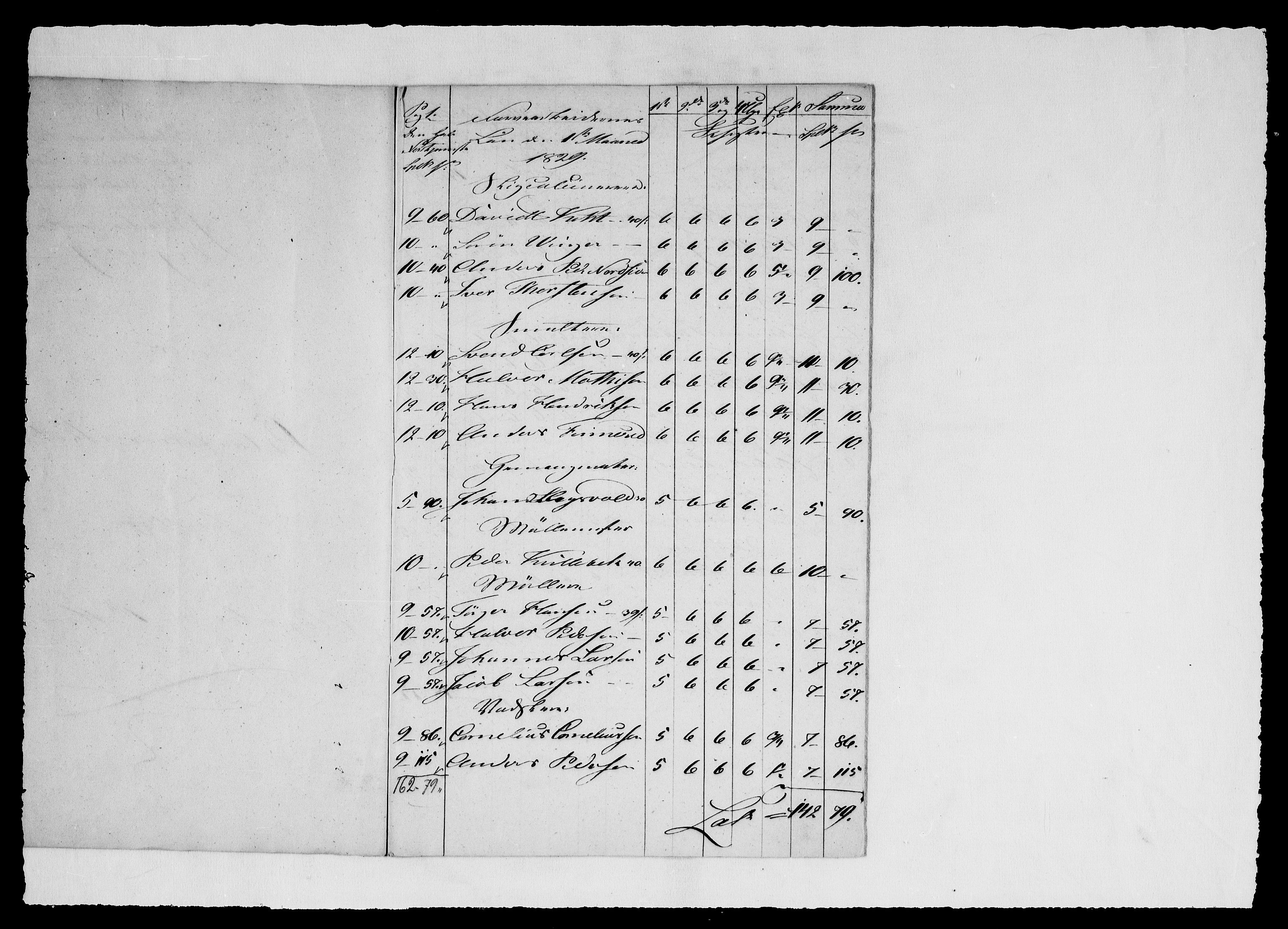 Modums Blaafarveværk, AV/RA-PA-0157/G/Gd/Gdd/L0252/0001: -- / Regning over farveverkets samtlige utgifter, 1827-1832, p. 3