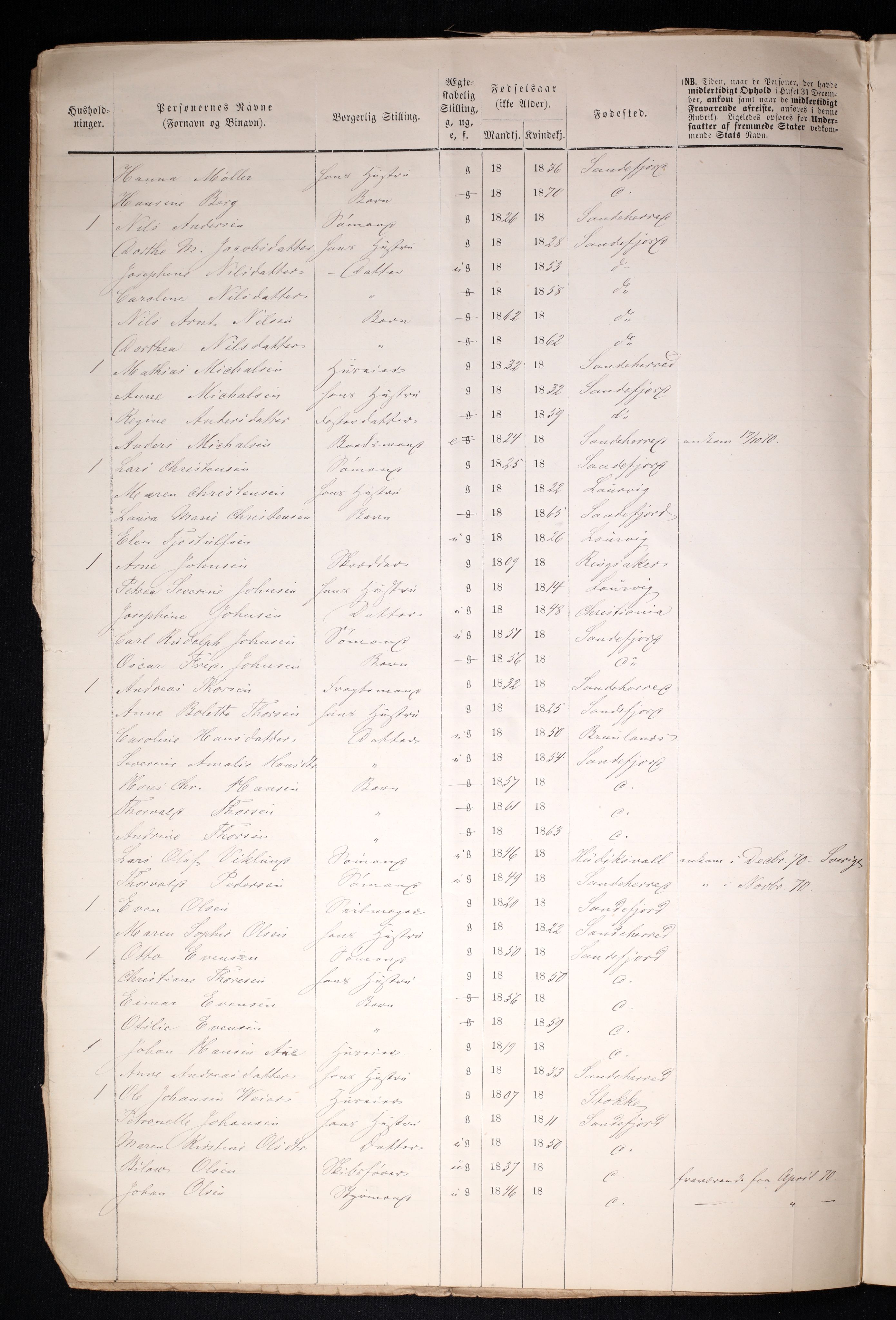 RA, 1870 census for 0706 Sandefjord, 1870, p. 10