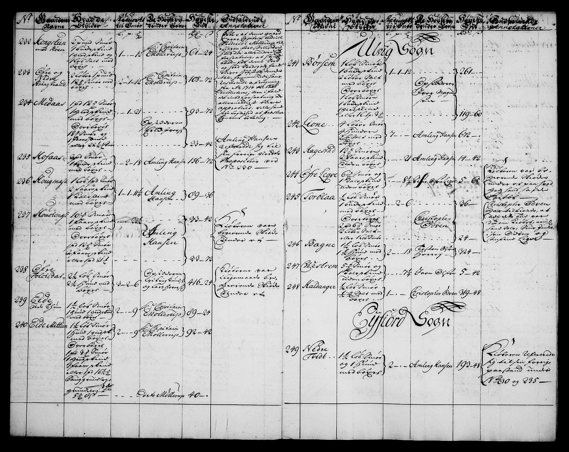 Rentekammeret inntil 1814, Realistisk ordnet avdeling, AV/RA-EA-4070/On/L0003: [Jj 4]: Kommisjonsforretning over Vilhelm Hanssøns forpaktning av Halsnøy klosters gods, 1721-1729, p. 246