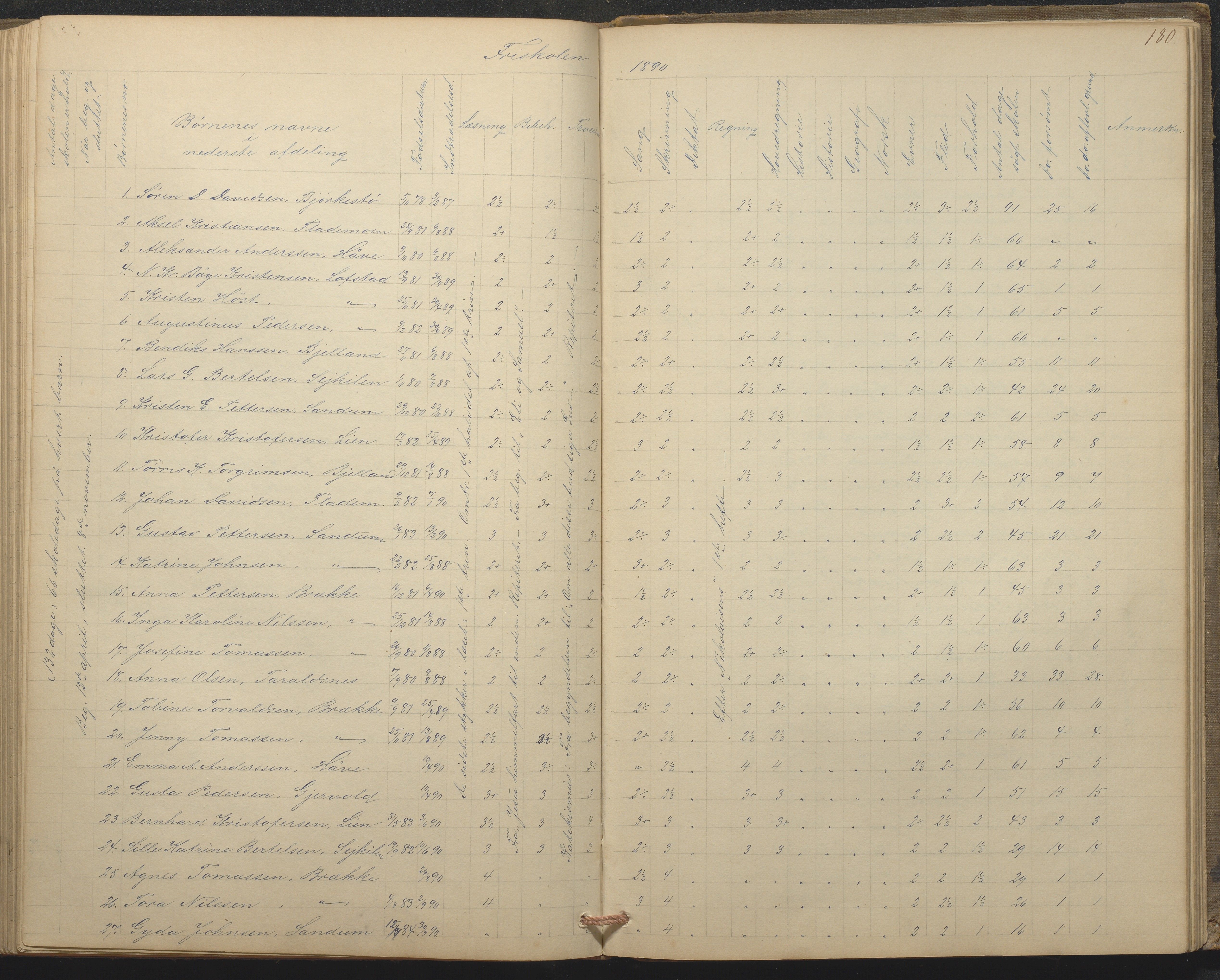 Tromøy kommune frem til 1971, AAKS/KA0921-PK/04/L0015: Flademoen - Karakterprotokoll, 1851-1890, p. 179