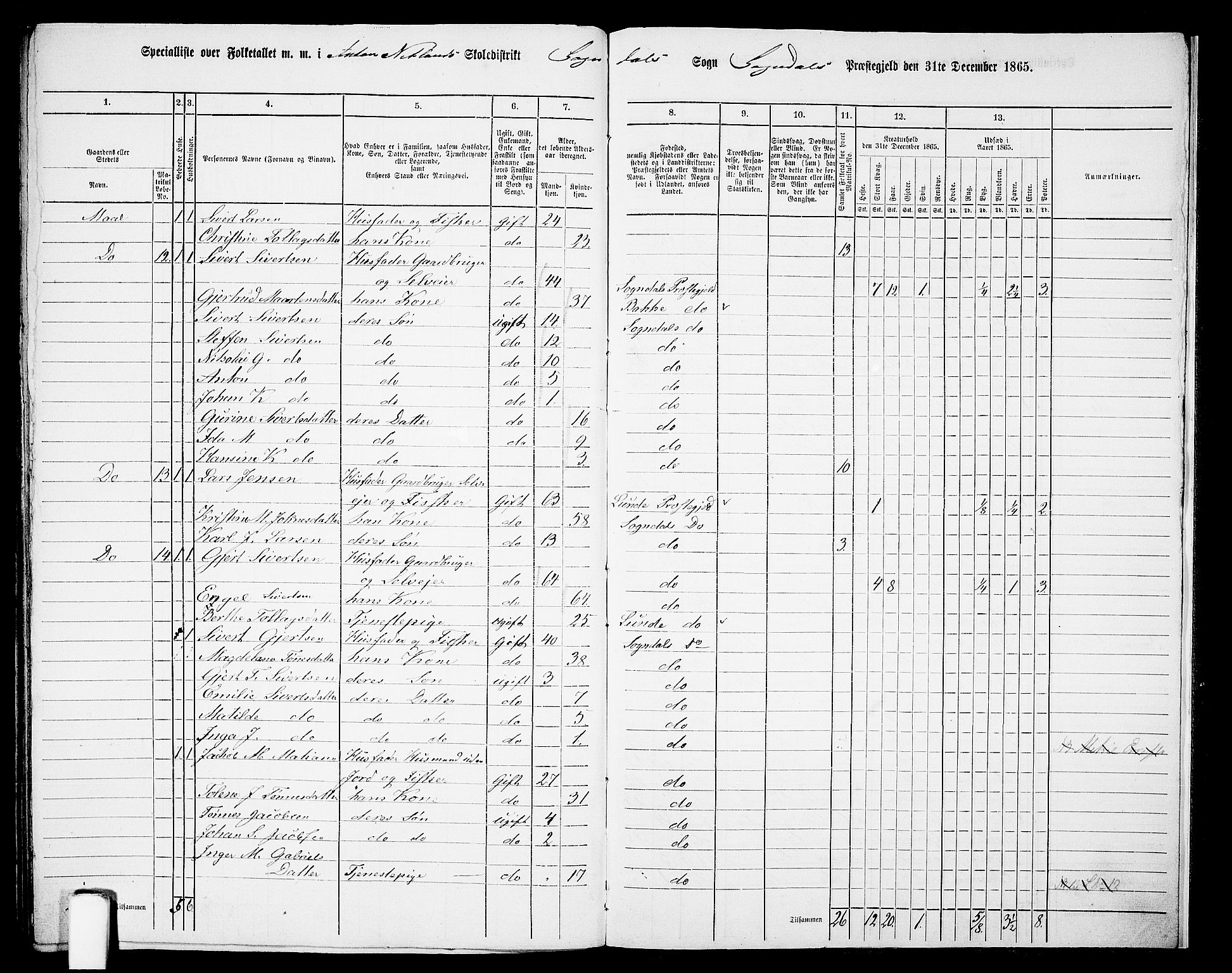 RA, 1865 census for Sokndal, 1865, p. 124