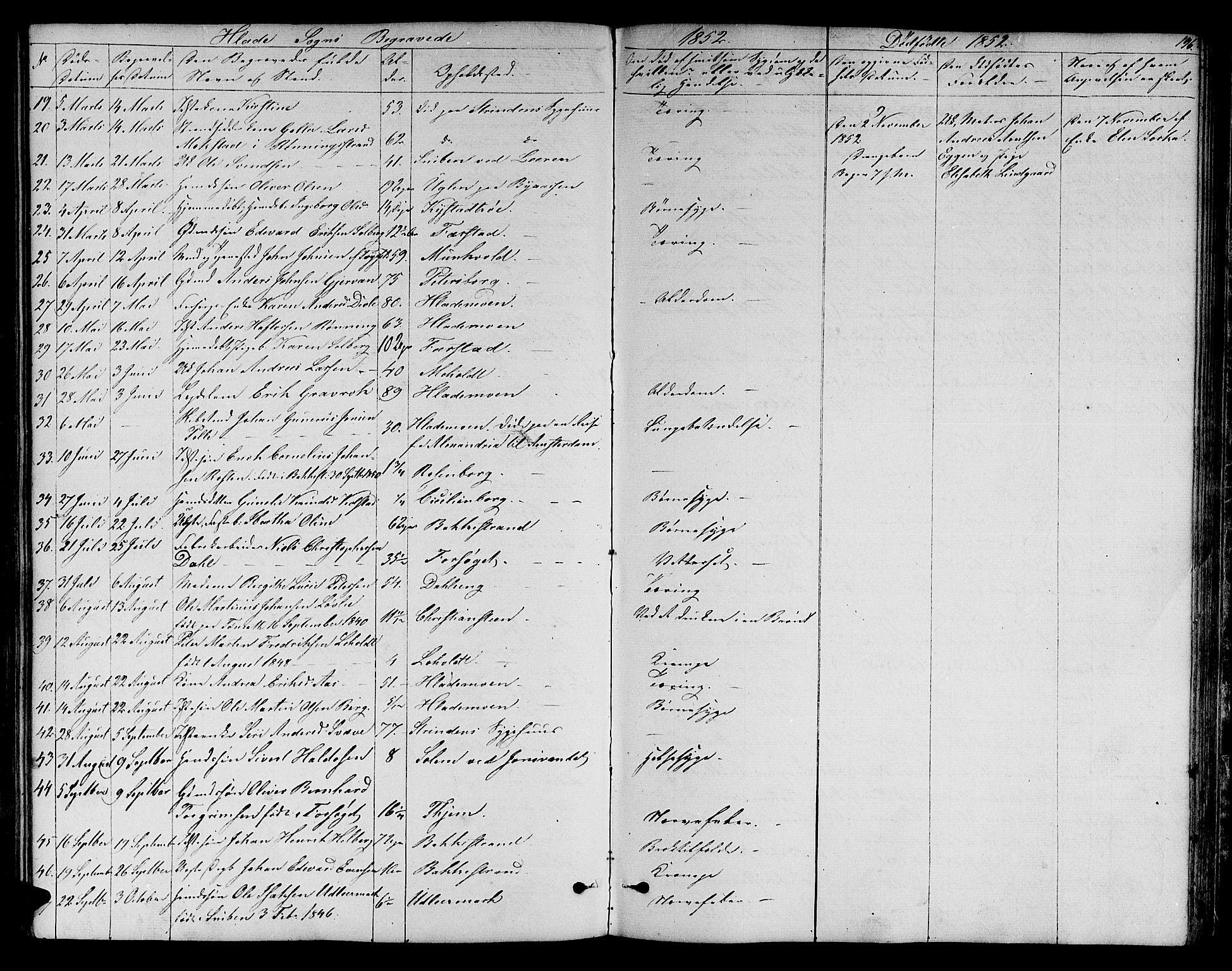 Ministerialprotokoller, klokkerbøker og fødselsregistre - Sør-Trøndelag, AV/SAT-A-1456/606/L0310: Parish register (copy) no. 606C06, 1850-1859, p. 196